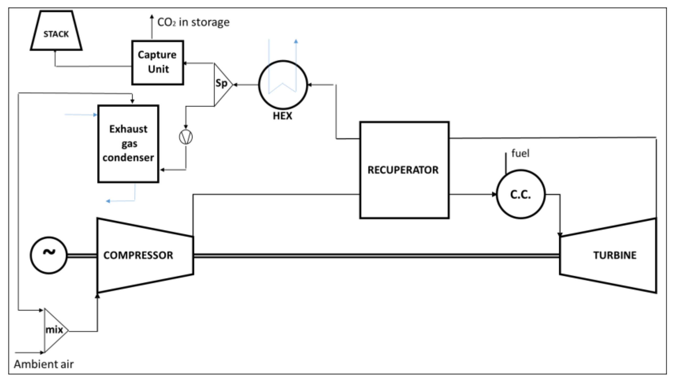Energies 15 00900 g009 Energies 15 00900 g009