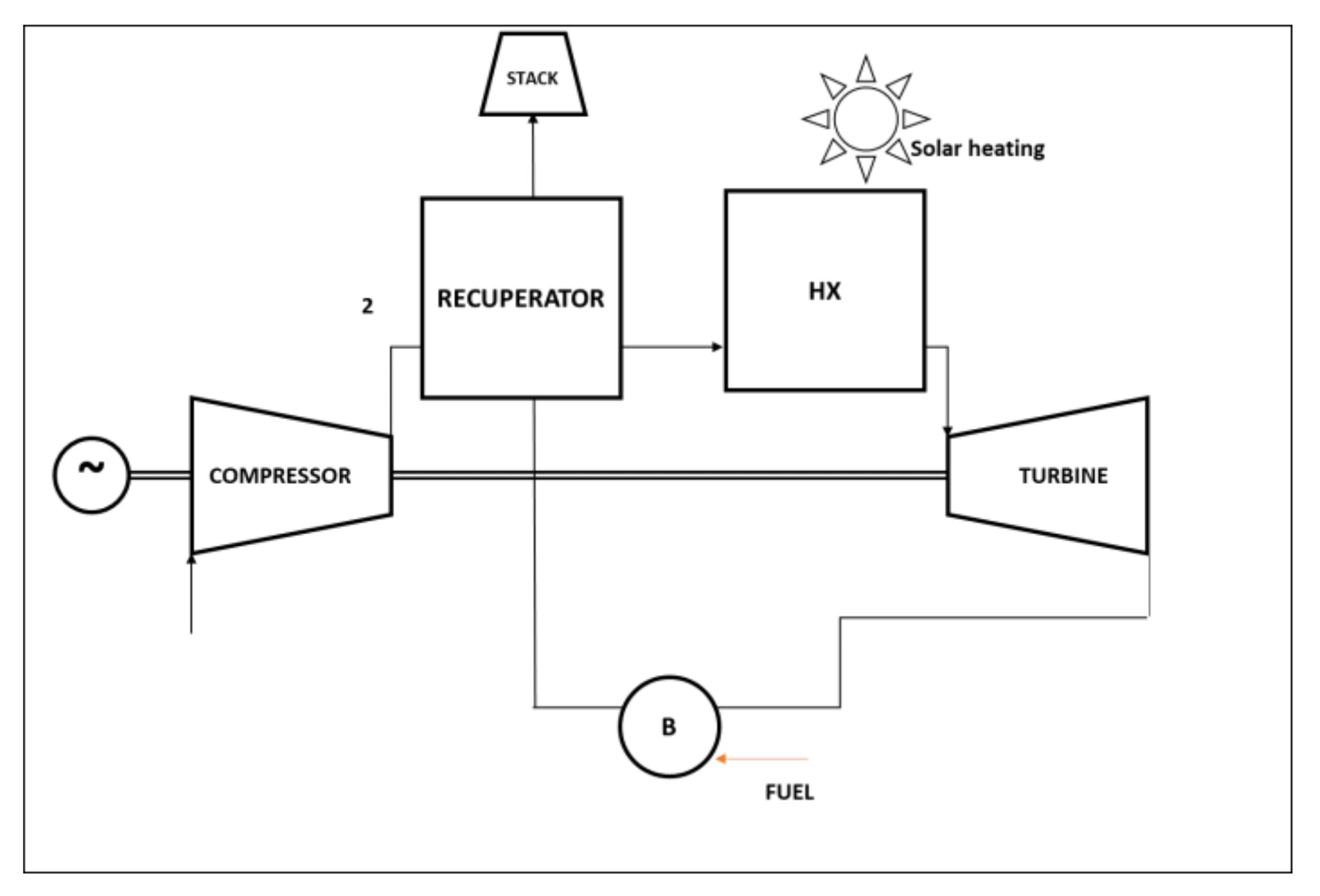 Energies 15 00900 g012 Energies 15 00900 g012