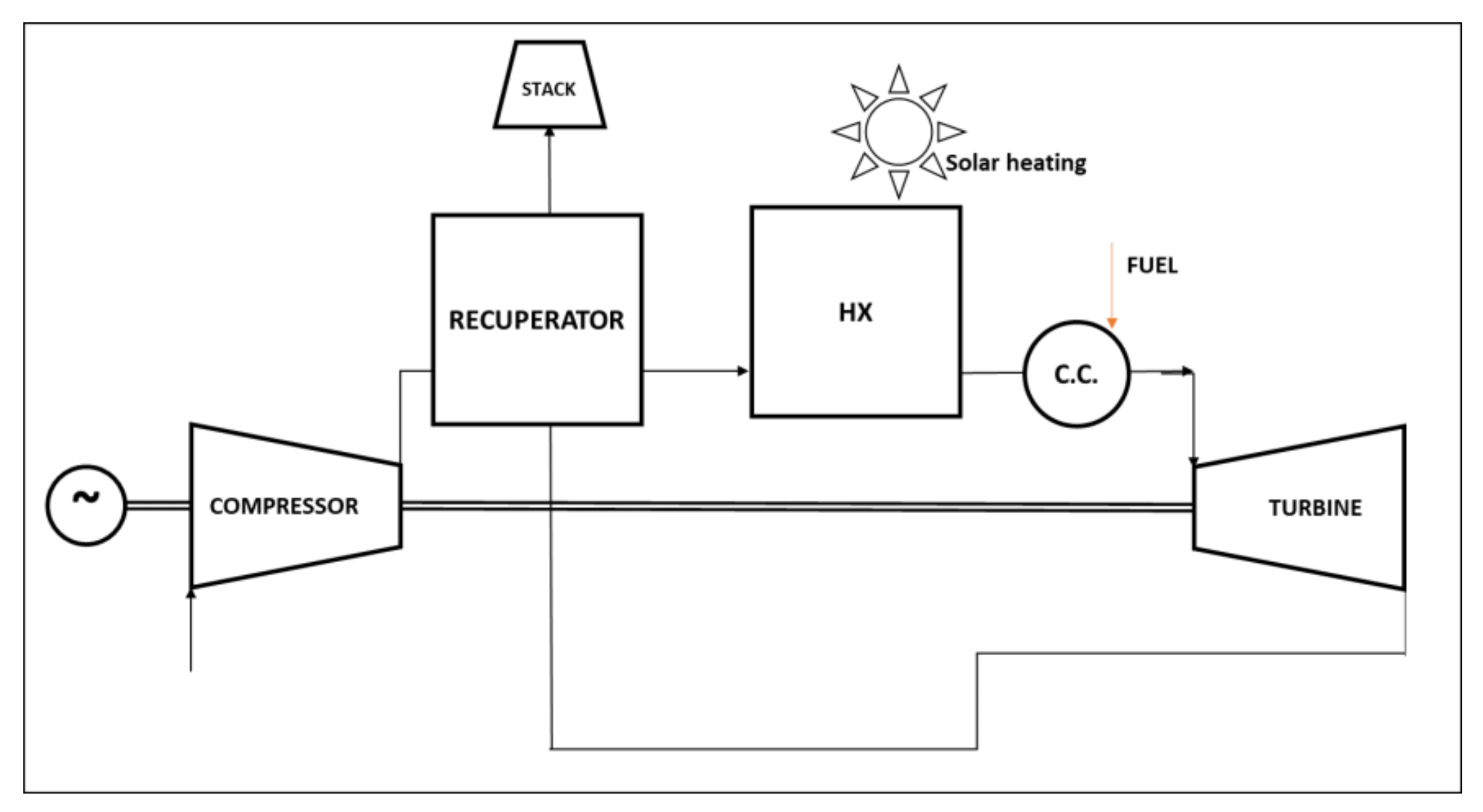 Energies 15 00900 g013 Energies 15 00900 g013