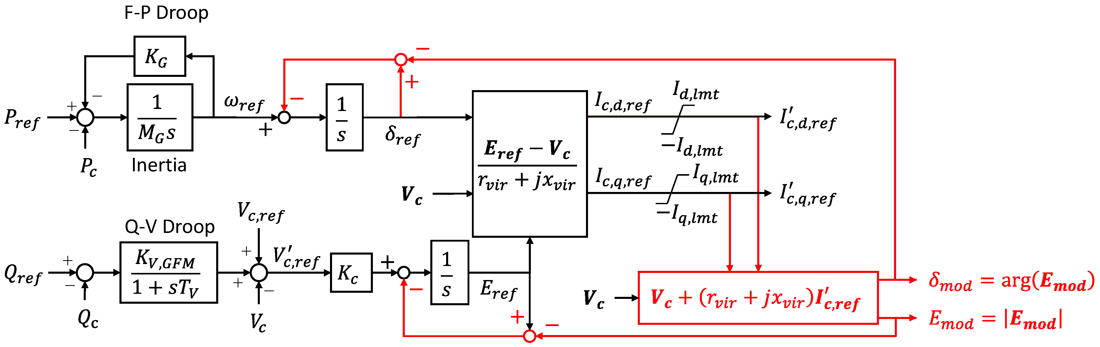 Energies 15 00901 g003