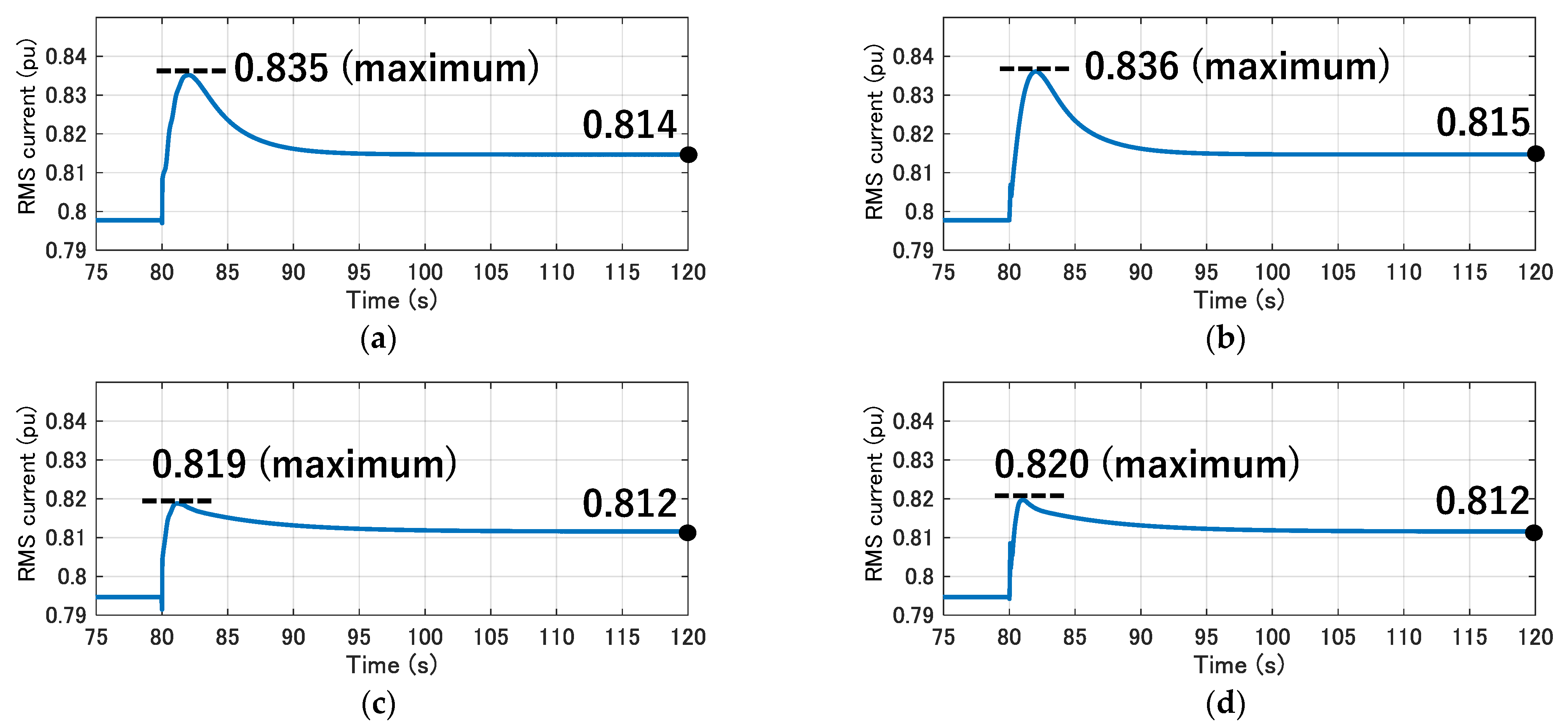 Energies 15 00901 g009