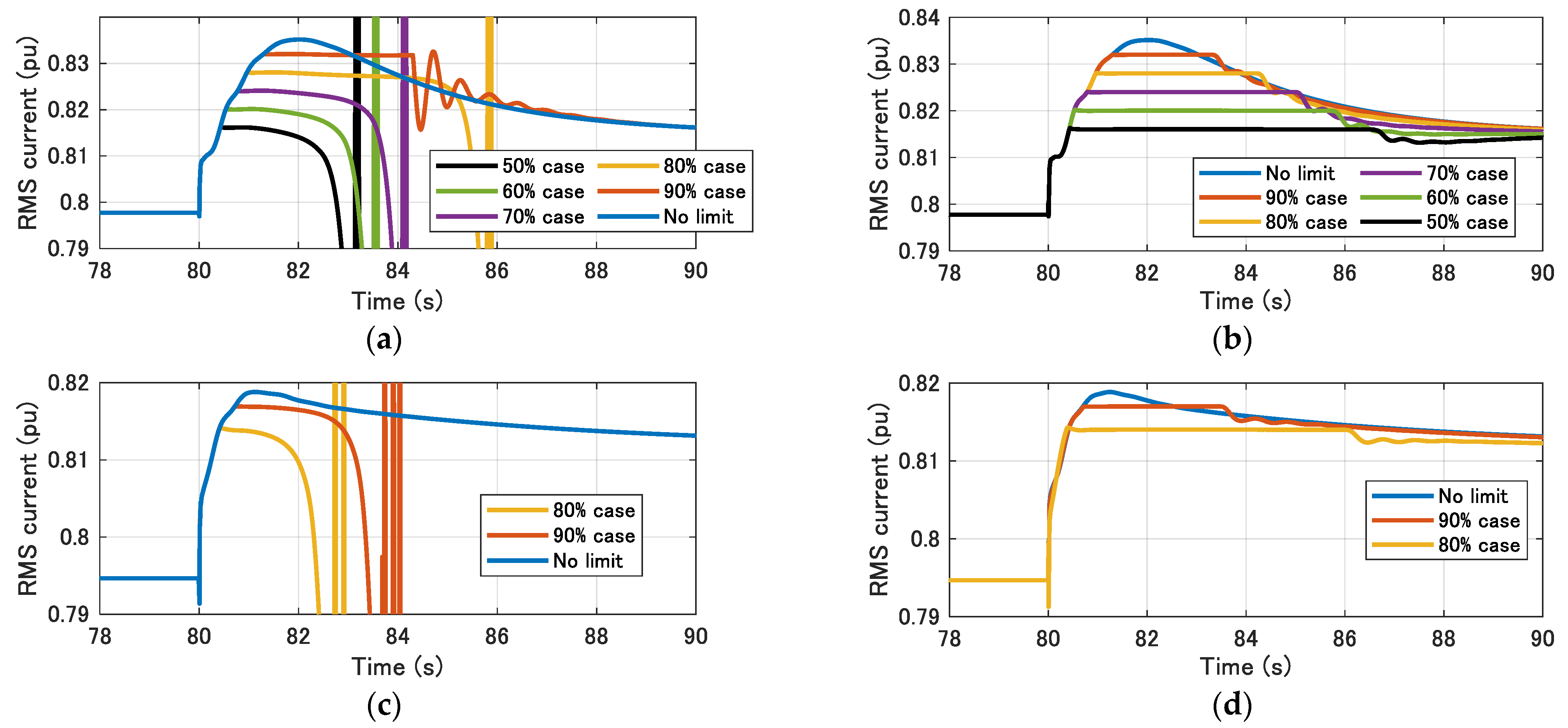 Energies 15 00901 g010