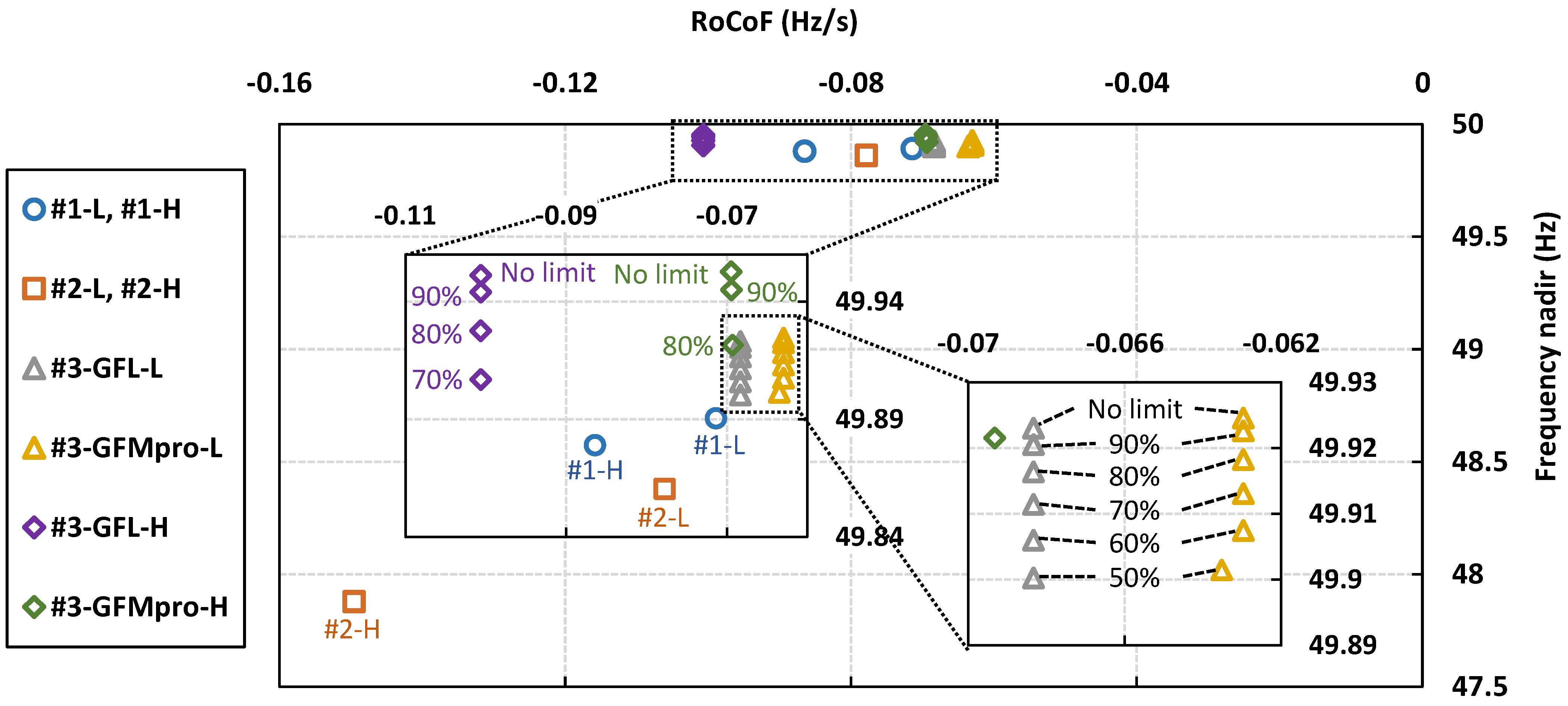 Energies 15 00901 g013