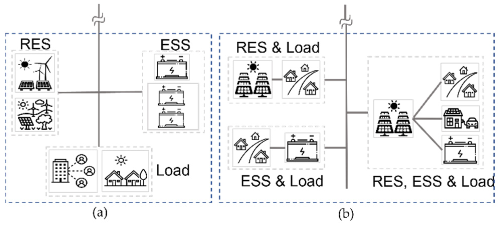 Energies | Free Full-Text | Community-Based Microgrids: Literature