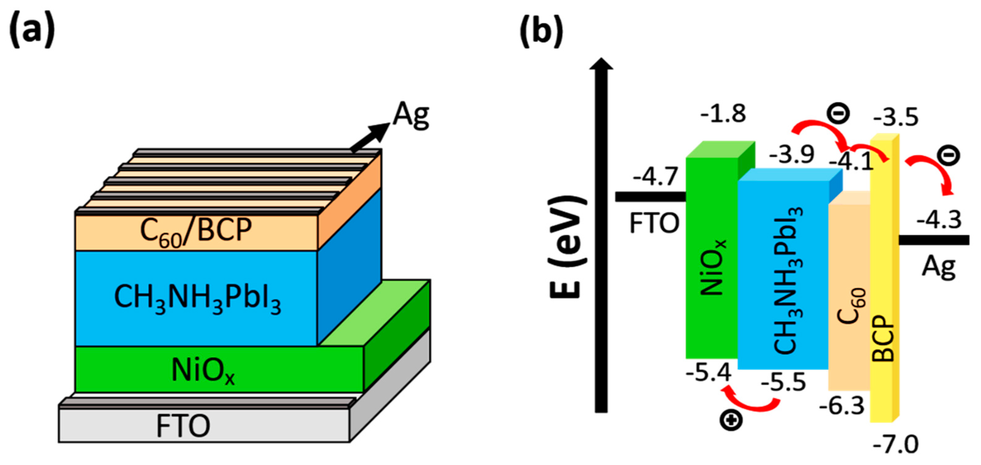 Energies 15 00919 g001
