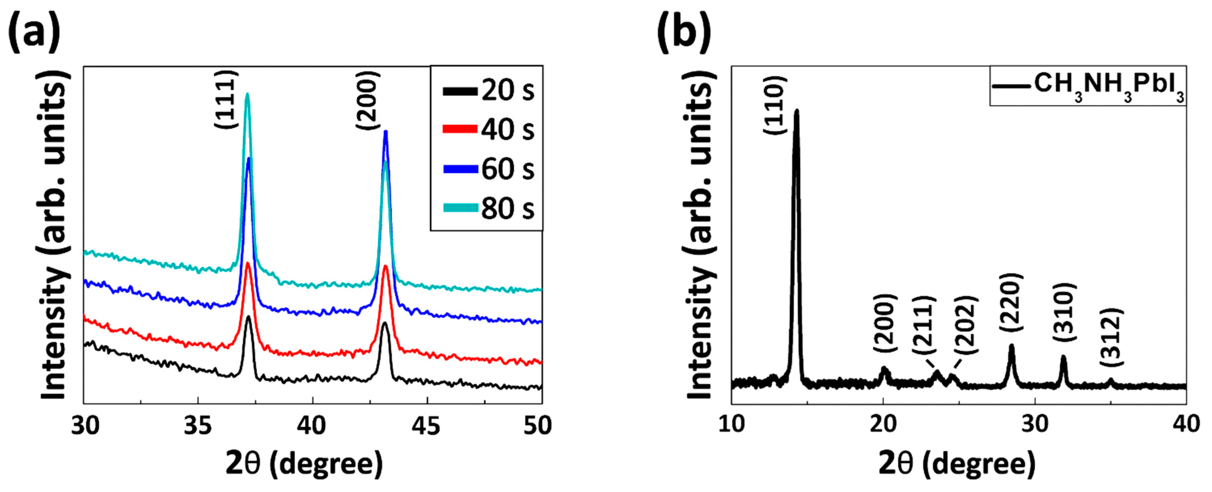 Energies 15 00919 g003