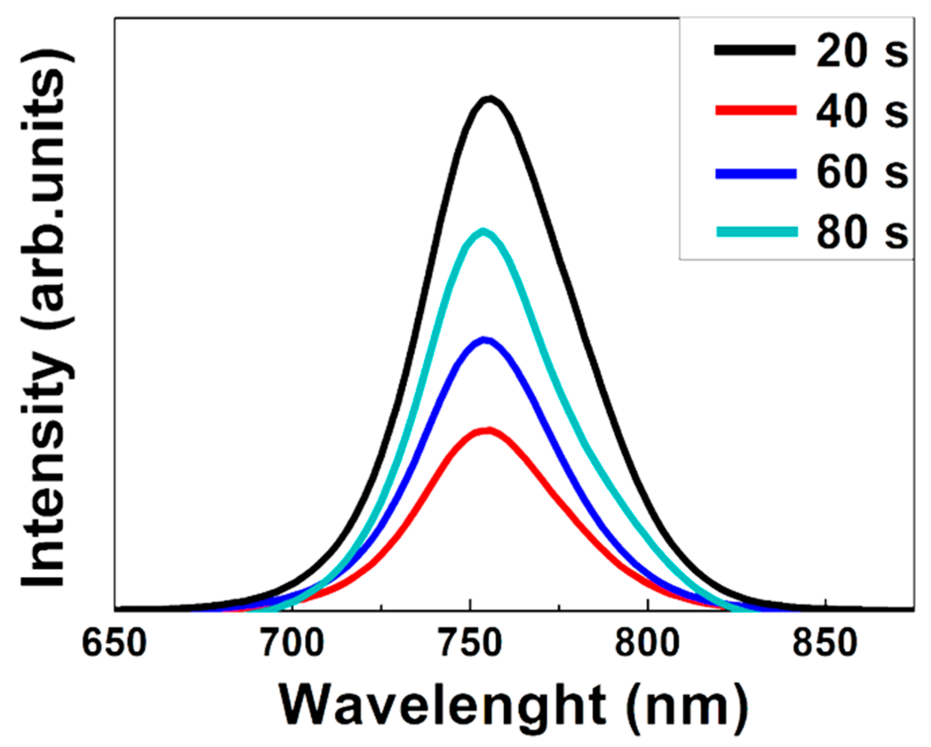 Energies 15 00919 g006
