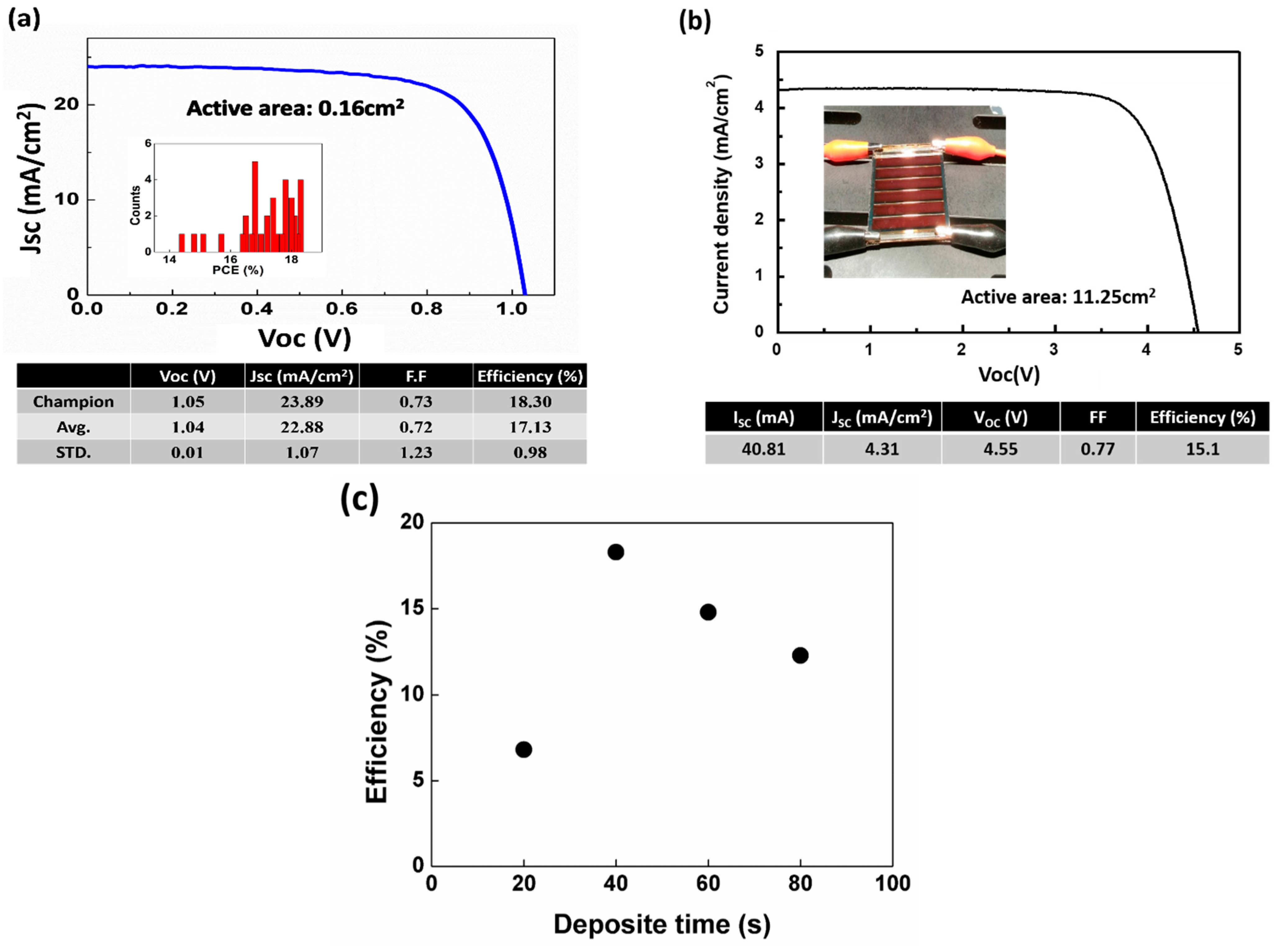 Energies 15 00919 g007