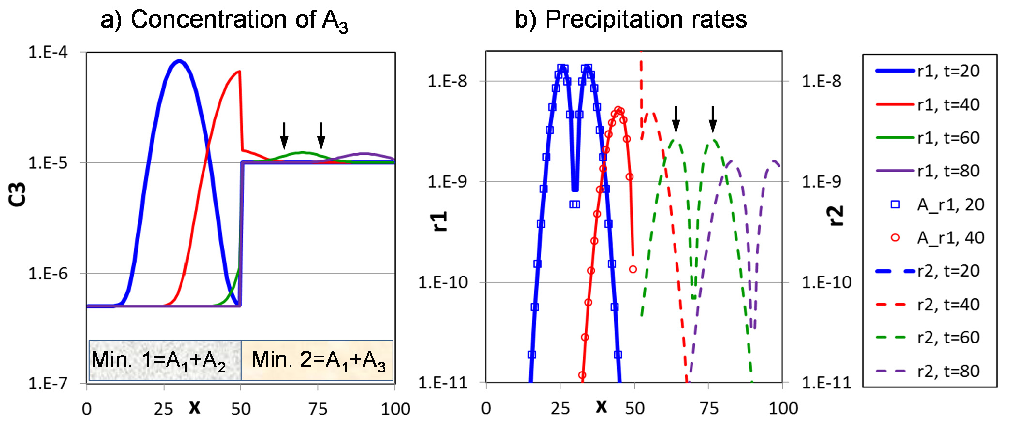 Energies 15 00925 g006