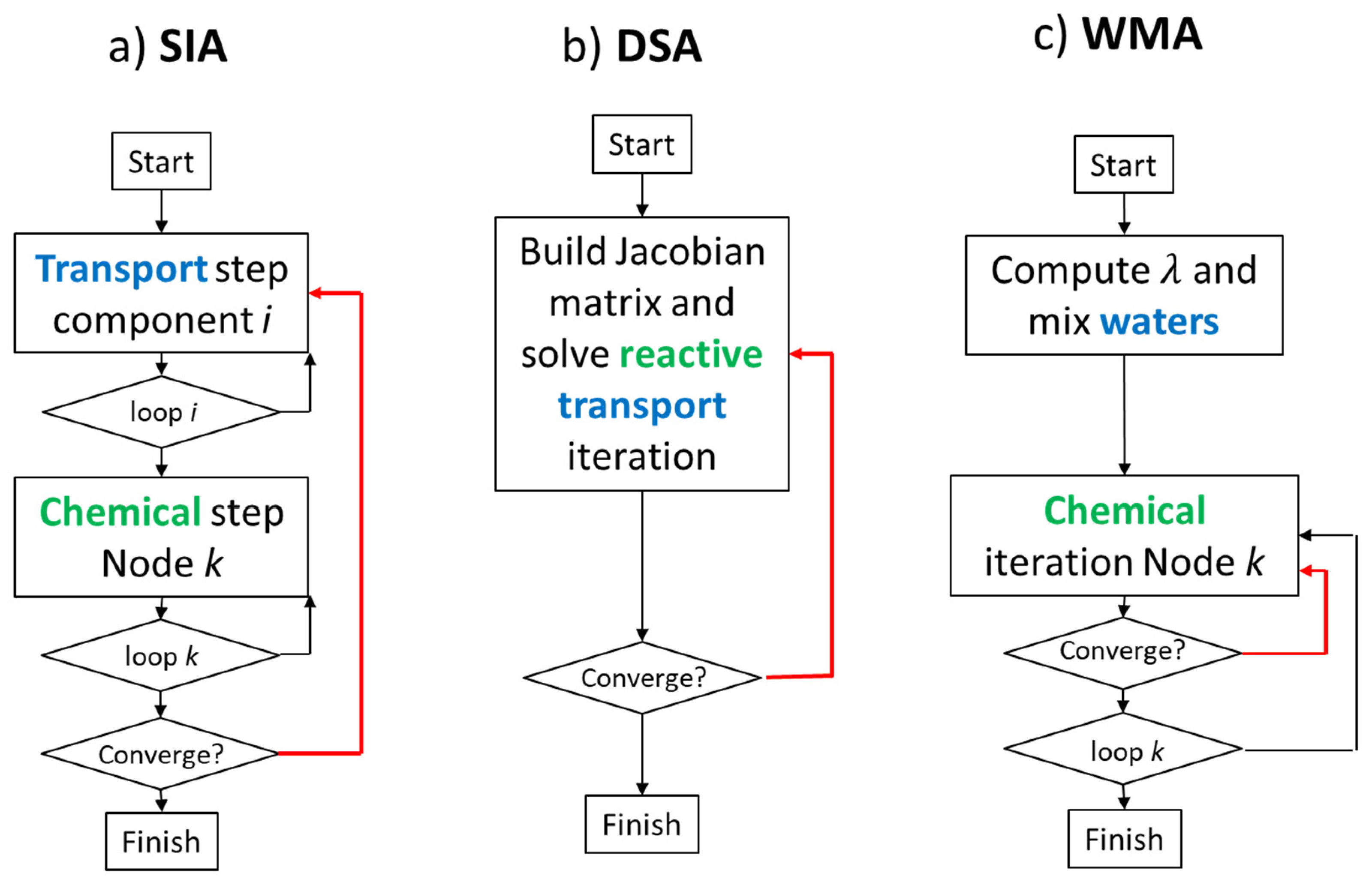 Energies 15 00925 g014