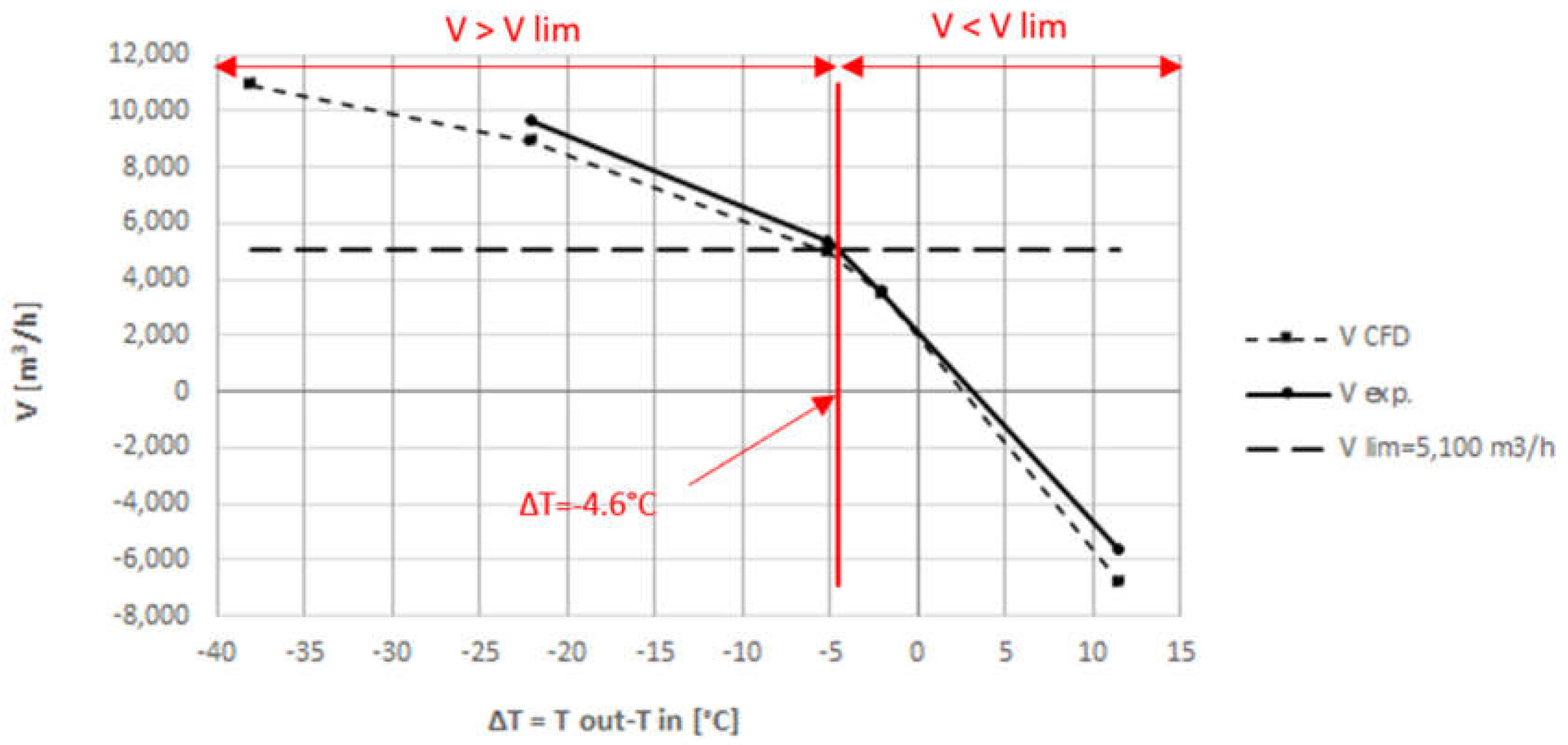 The Impact of Outdoor Temperatures on the Efficacy of Natural ...