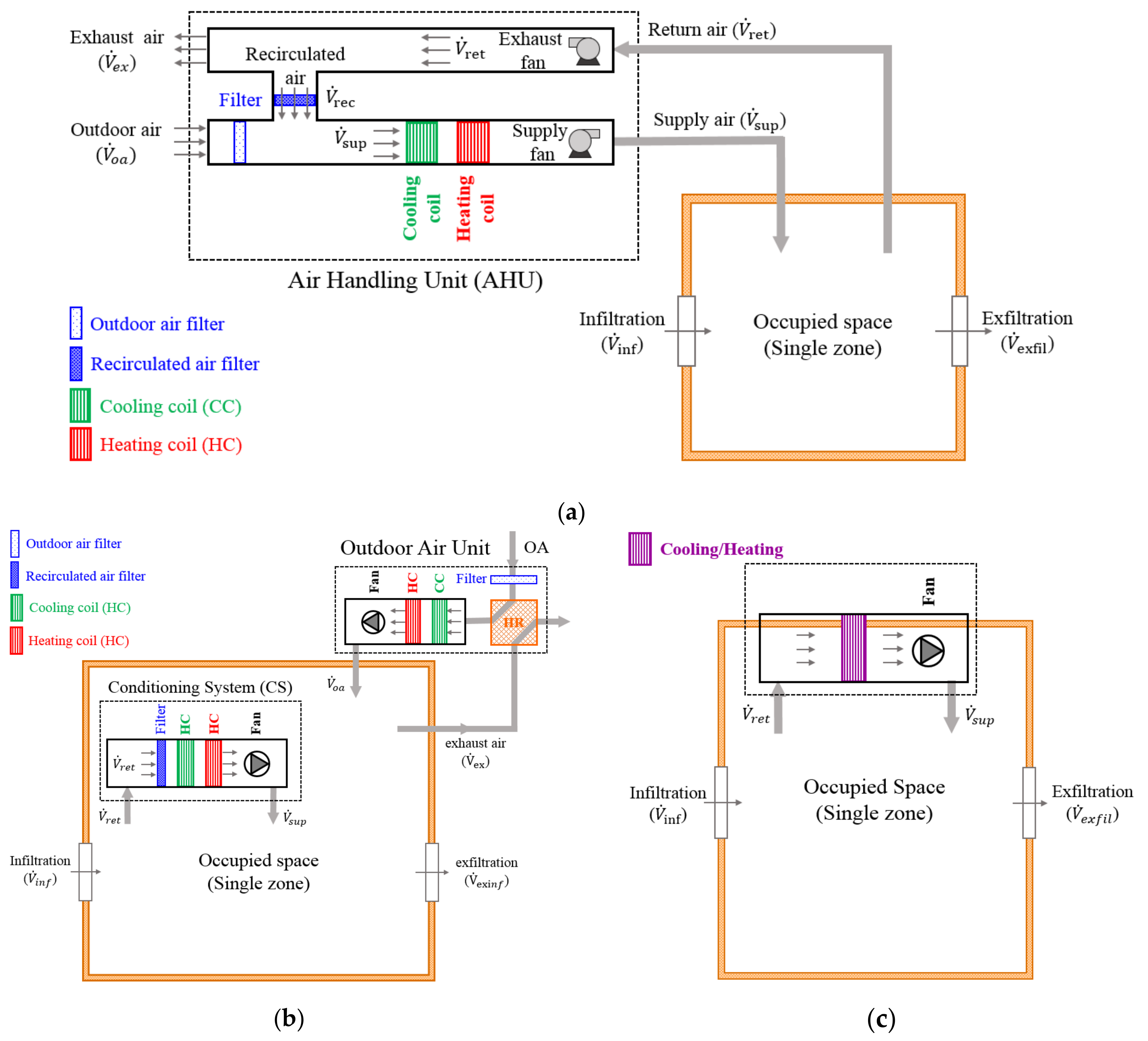 Energies 15 00937 g002