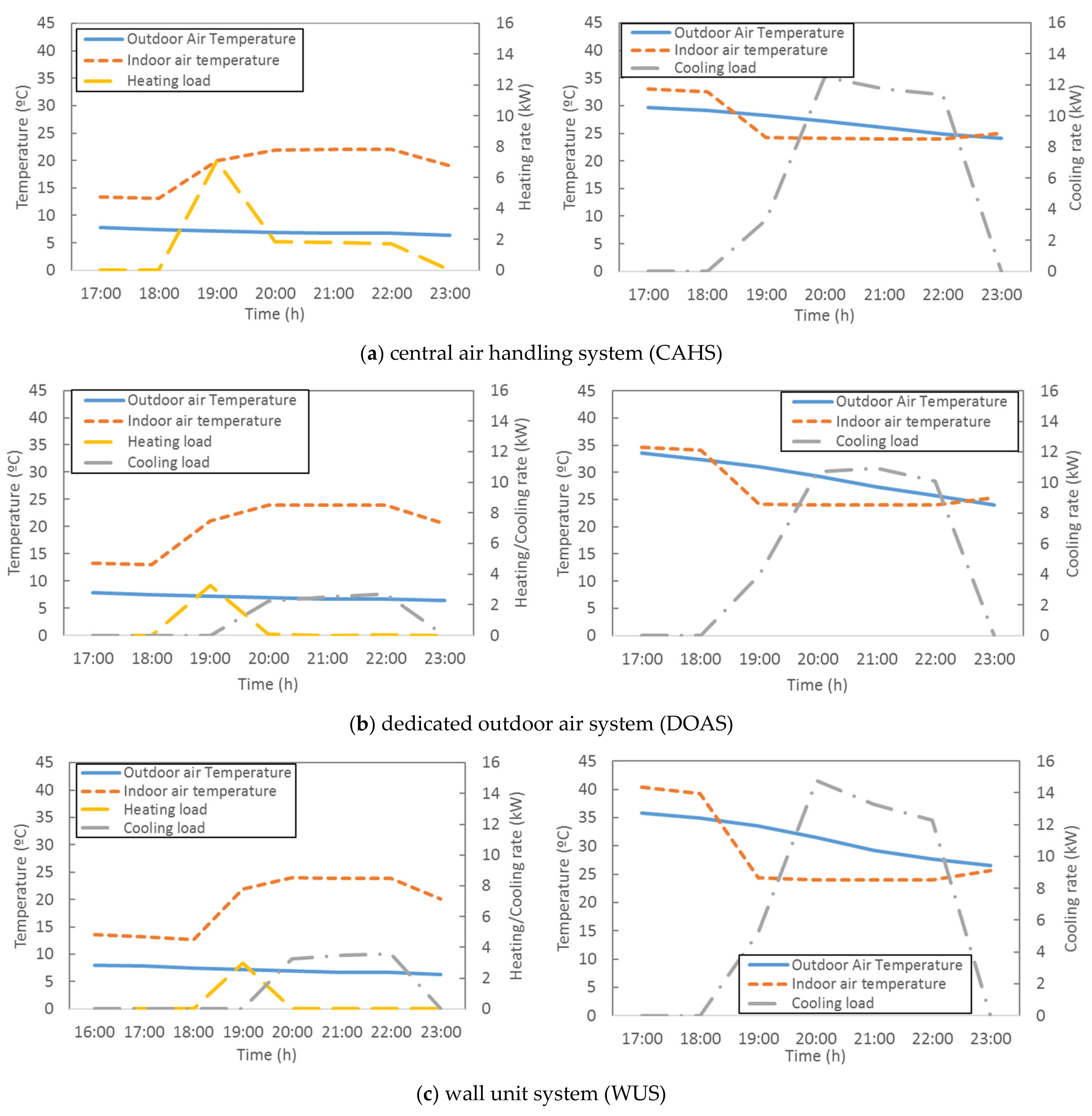 Energies 15 00937 g004