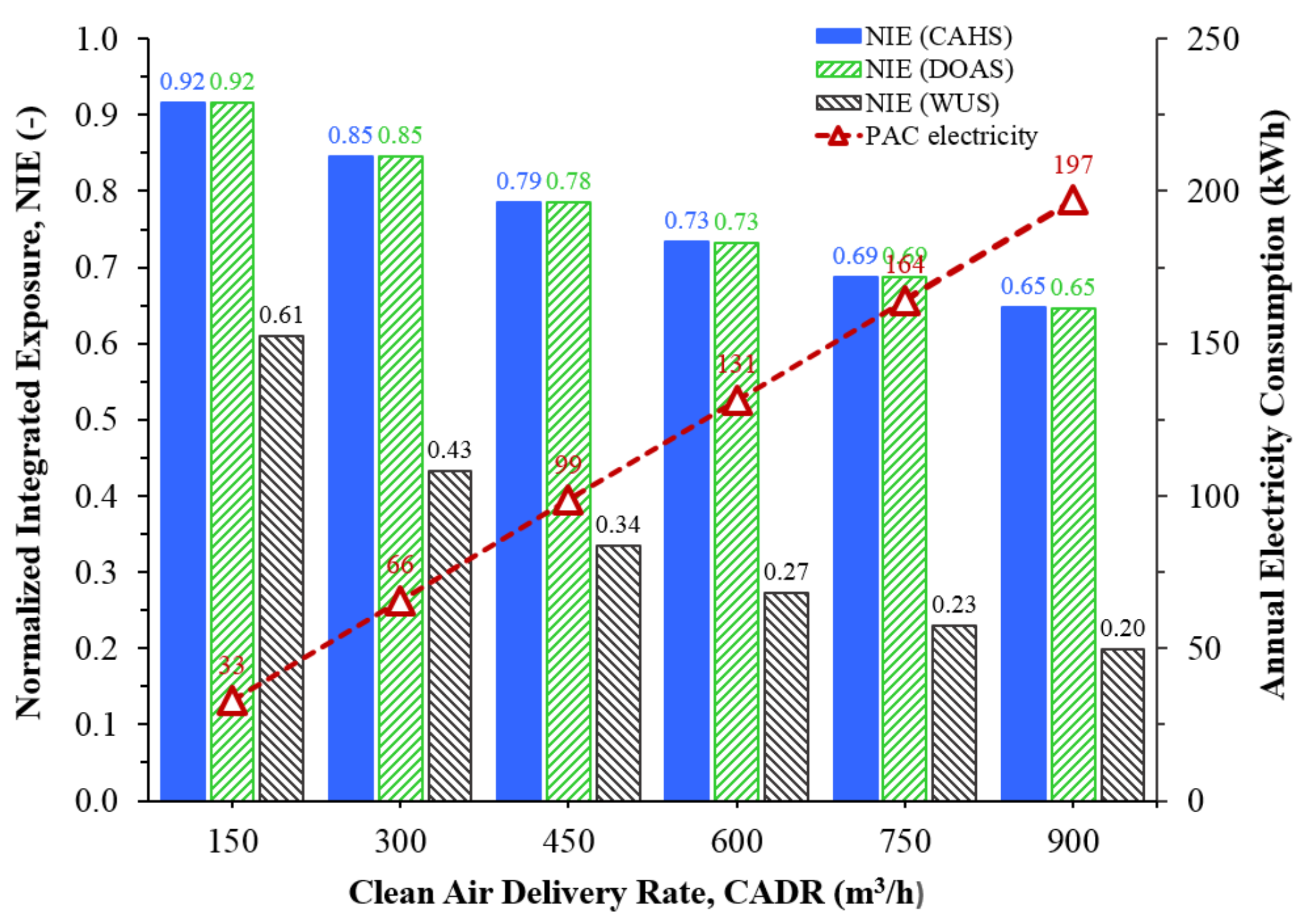 Energies 15 00937 g009