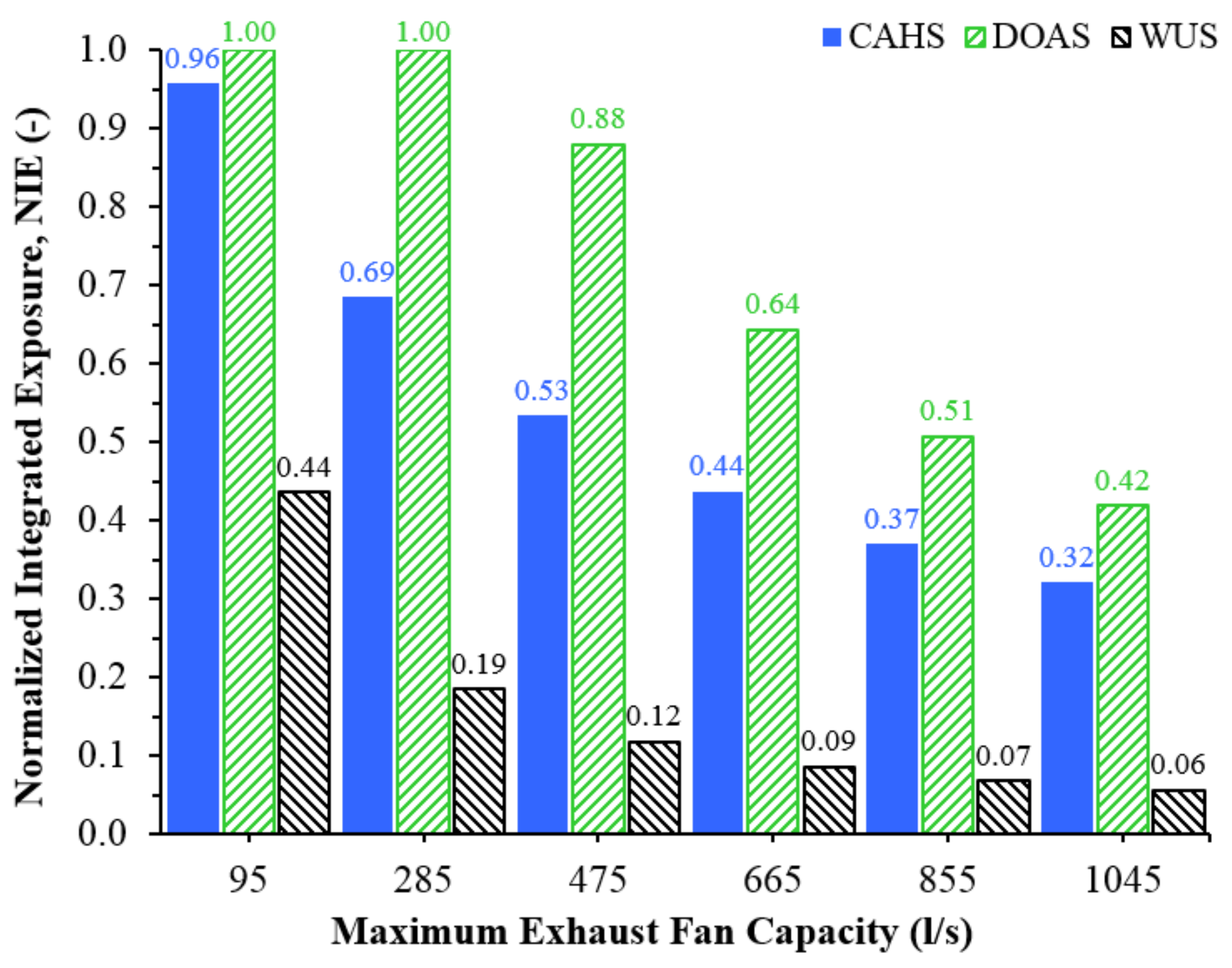 Energies 15 00937 g010