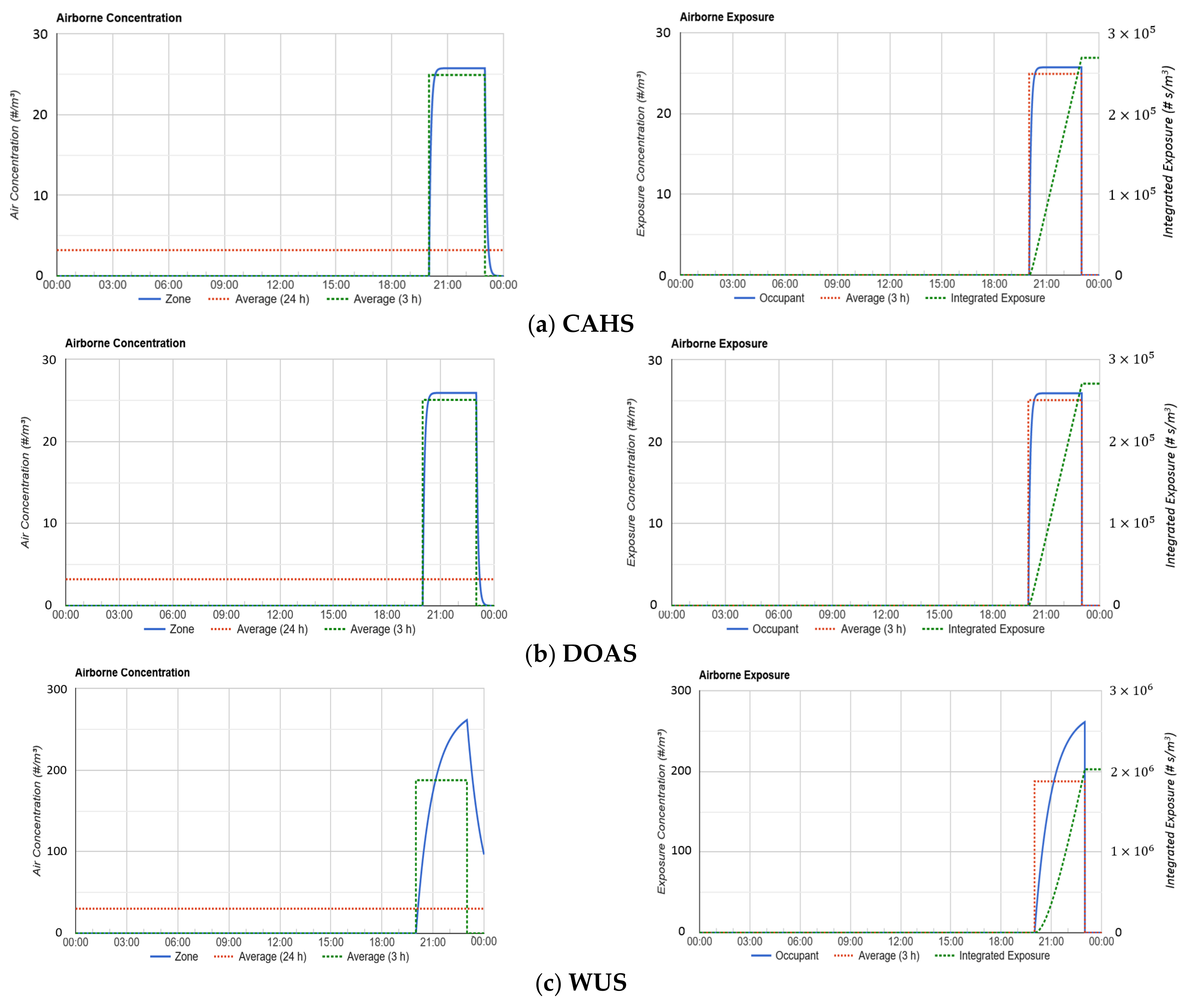 Energies 15 00937 g0a2