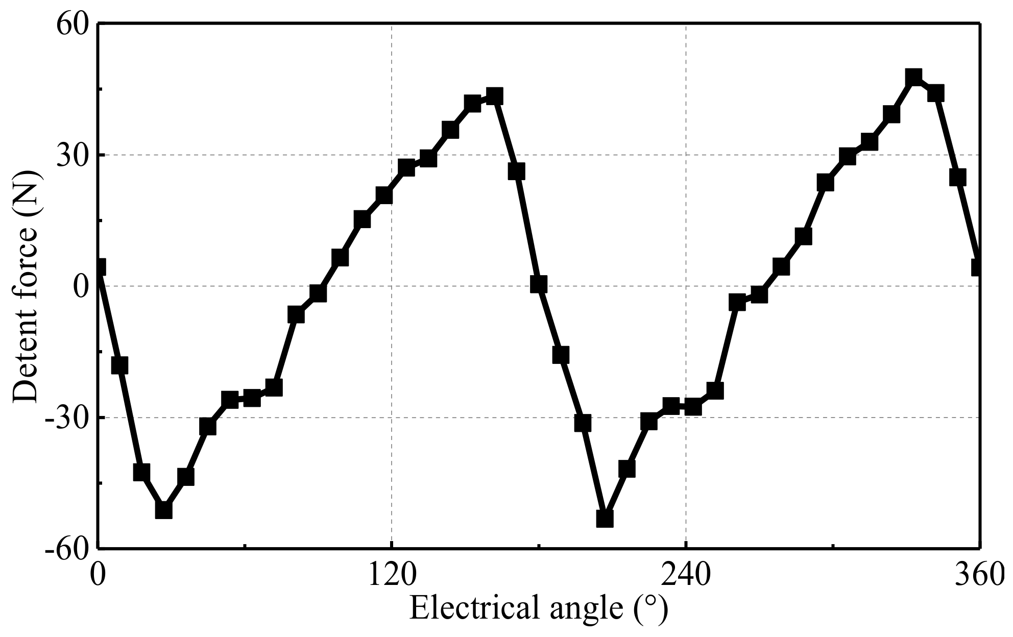Energies 15 00943 g003