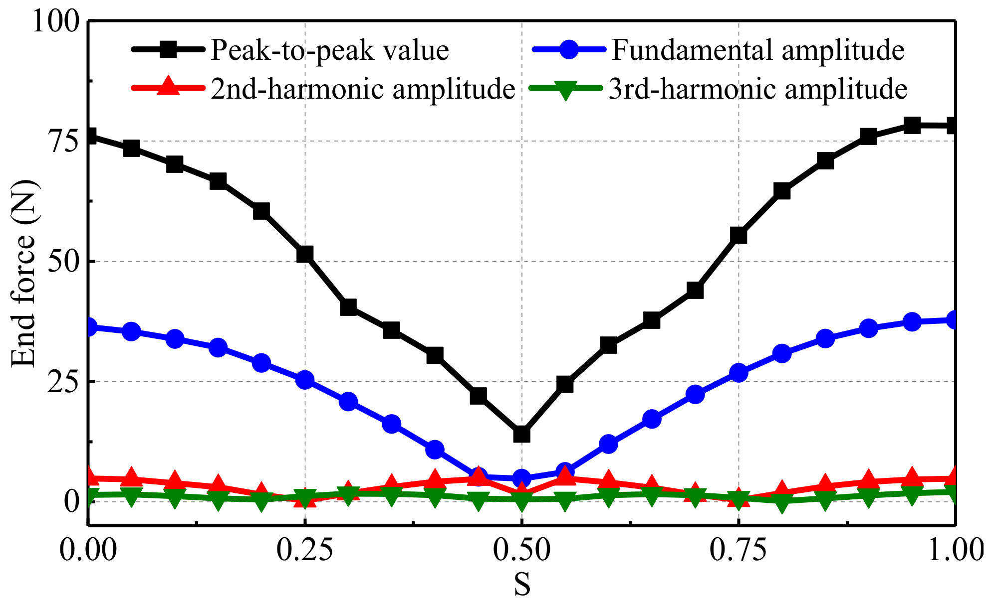 Energies 15 00943 g007