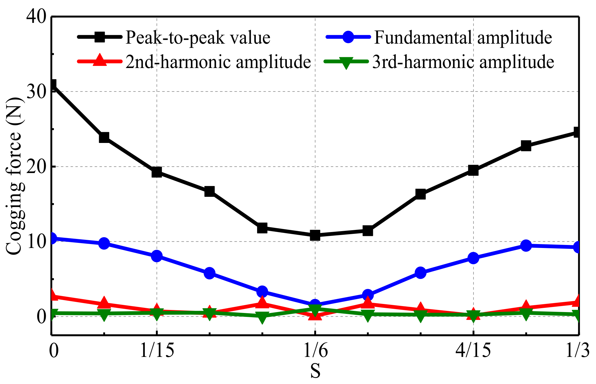 Energies 15 00943 g010