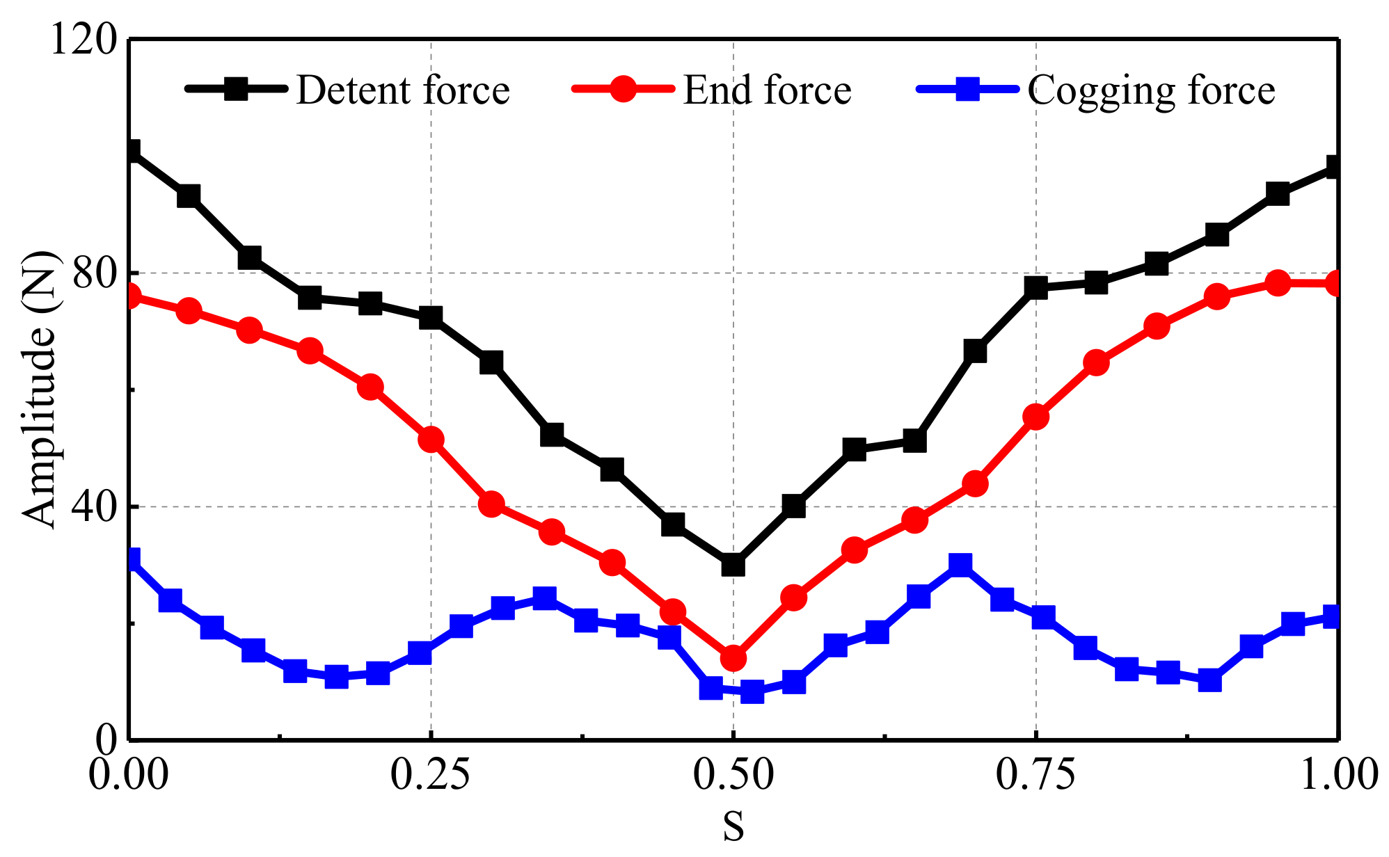 Energies 15 00943 g012