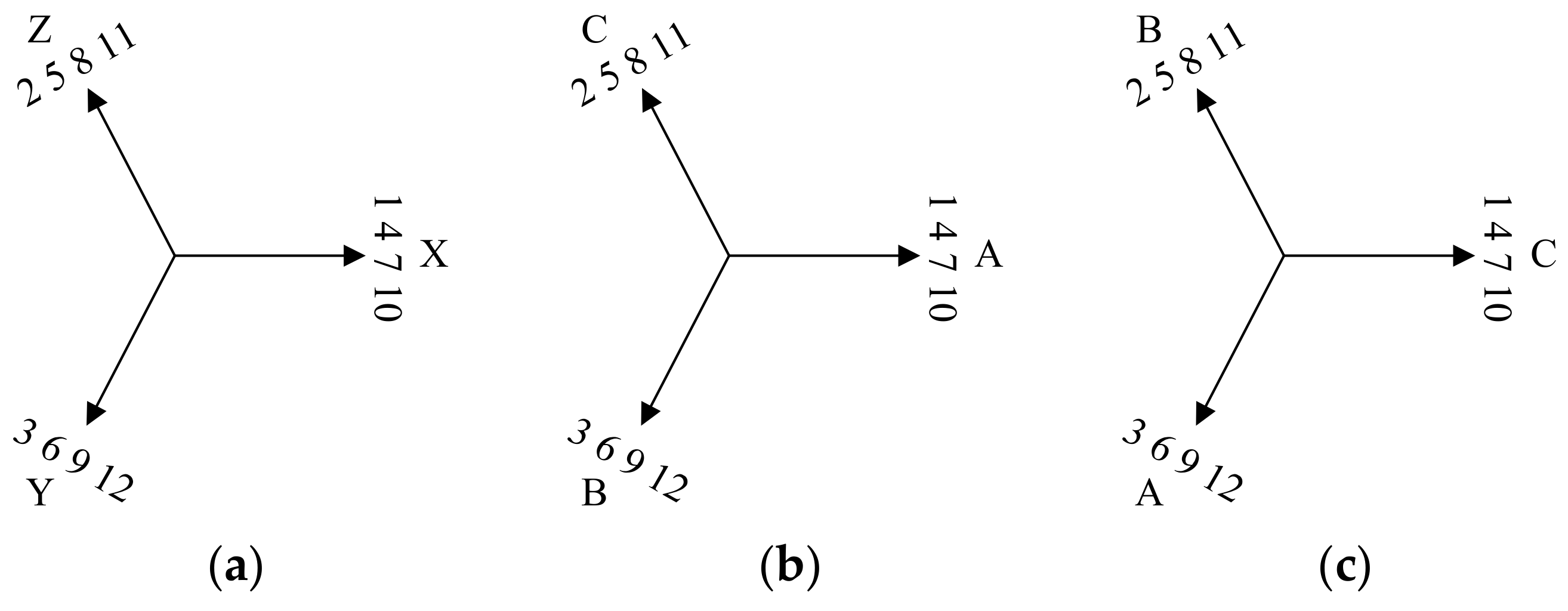 Energies 15 00943 g013