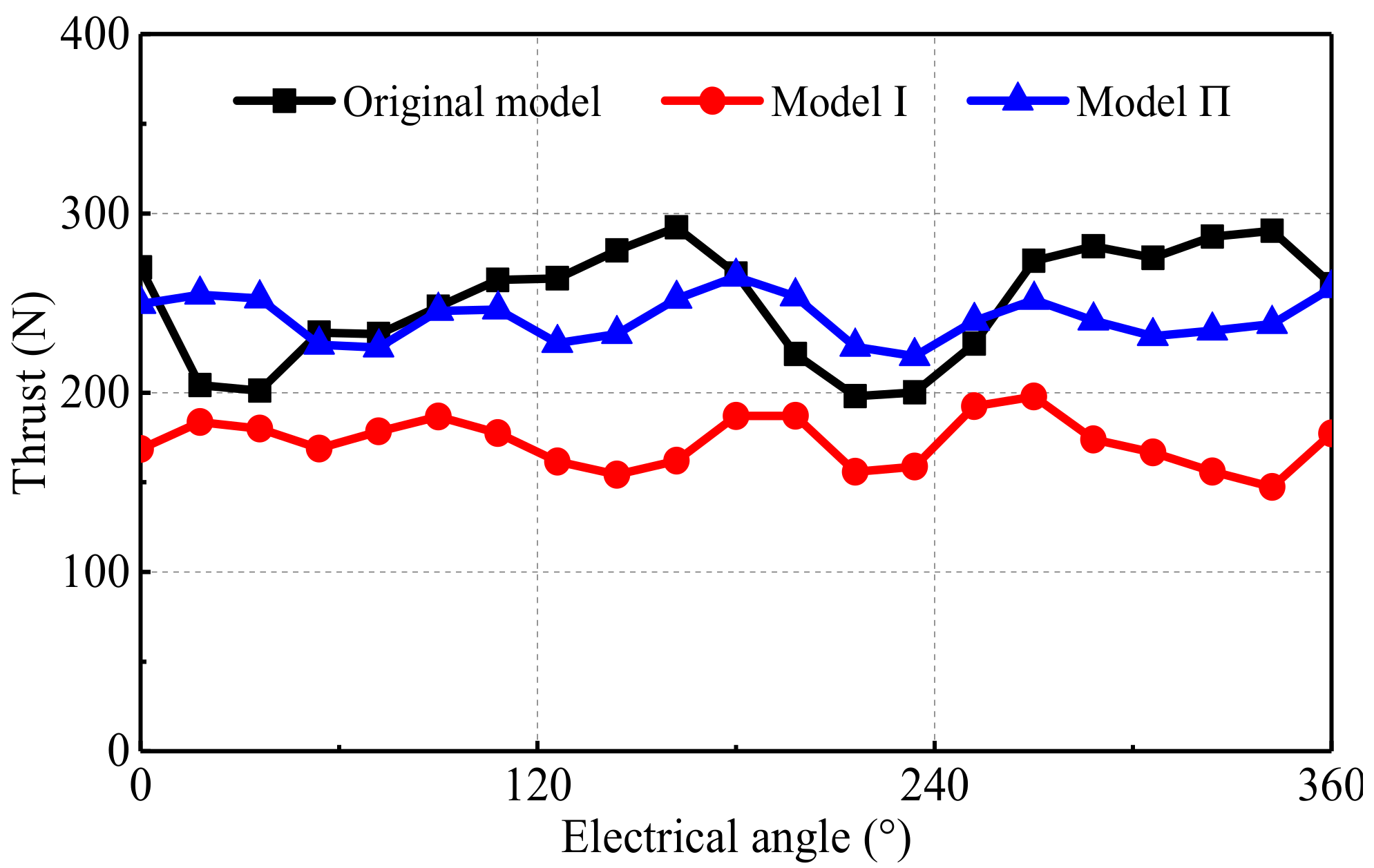 Energies 15 00943 g018