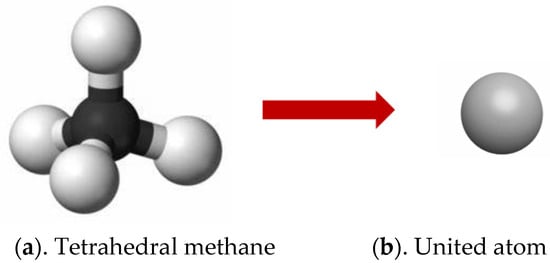 Energies | Free Full-Text | Molecular Simulation of Adsorption in