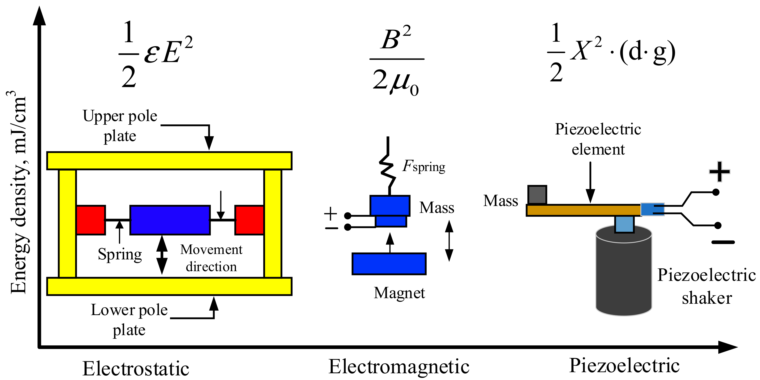 Energies | Free Full-Text | Recent Research Progress in Piezoelectric  Vibration Energy Harvesting Technology