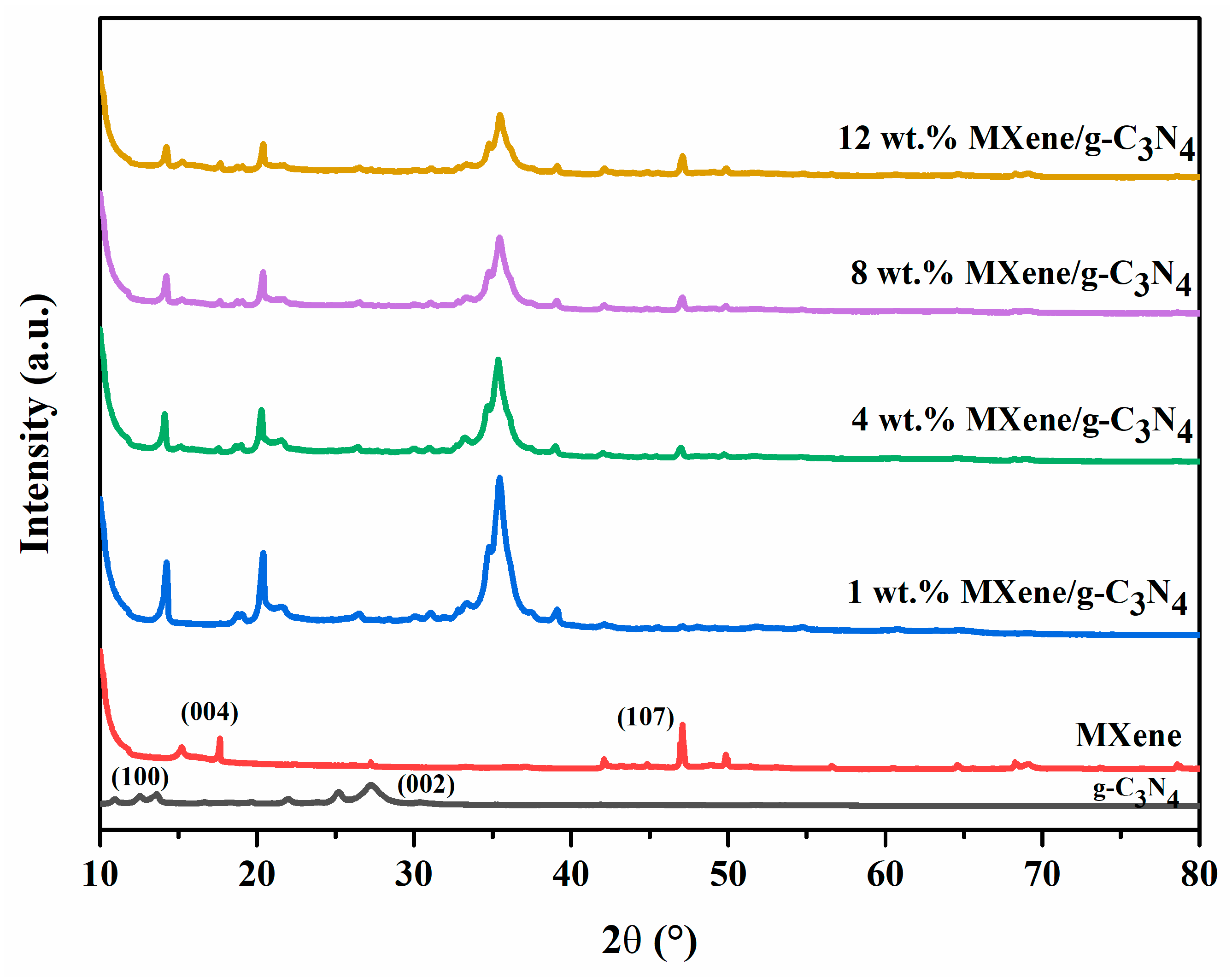 Energies 15 00955 g003