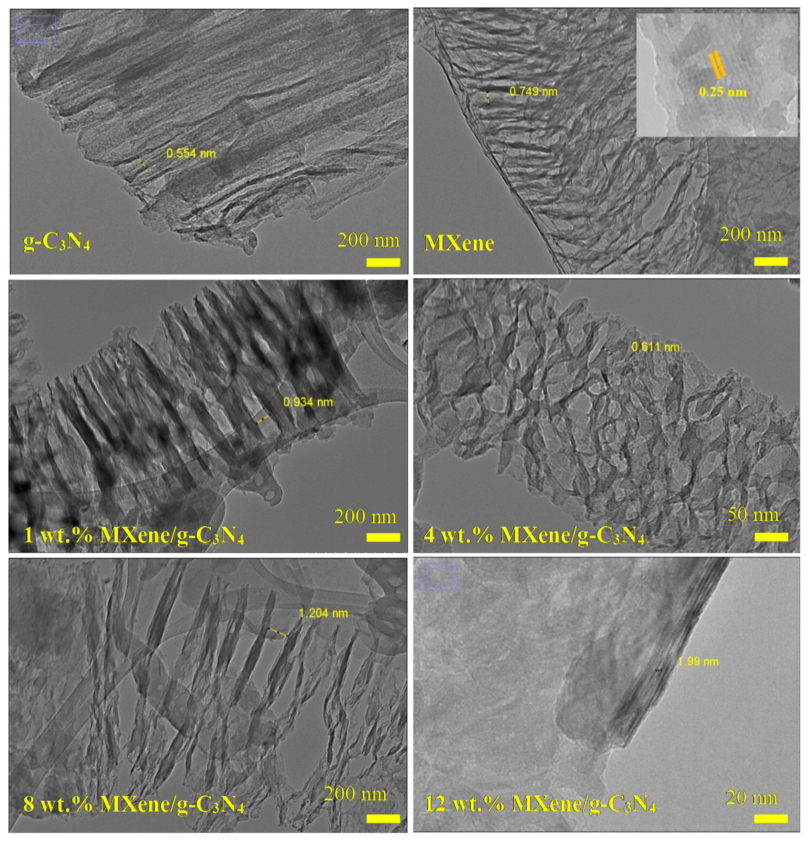 Energies 15 00955 g005