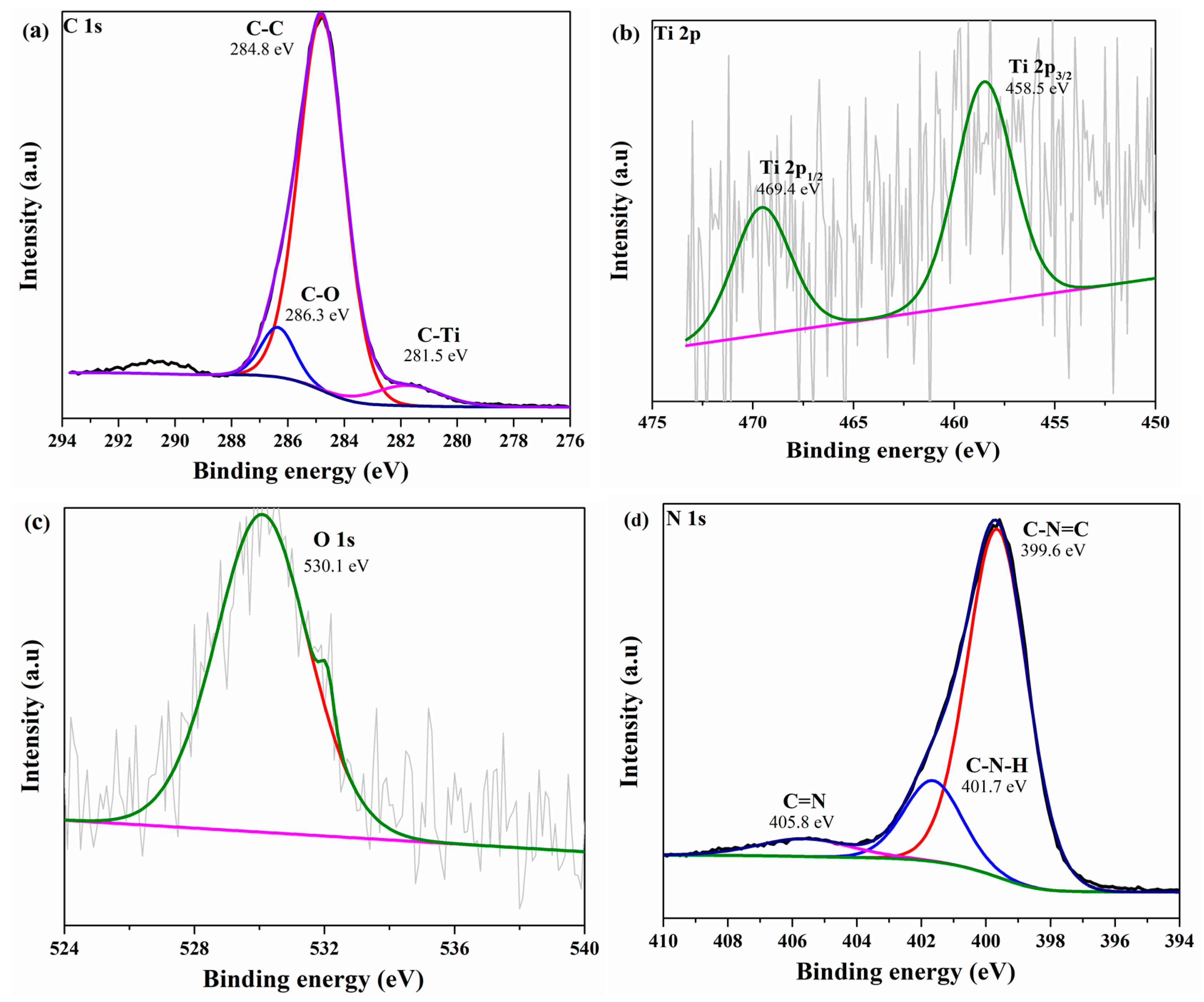 Energies 15 00955 g008