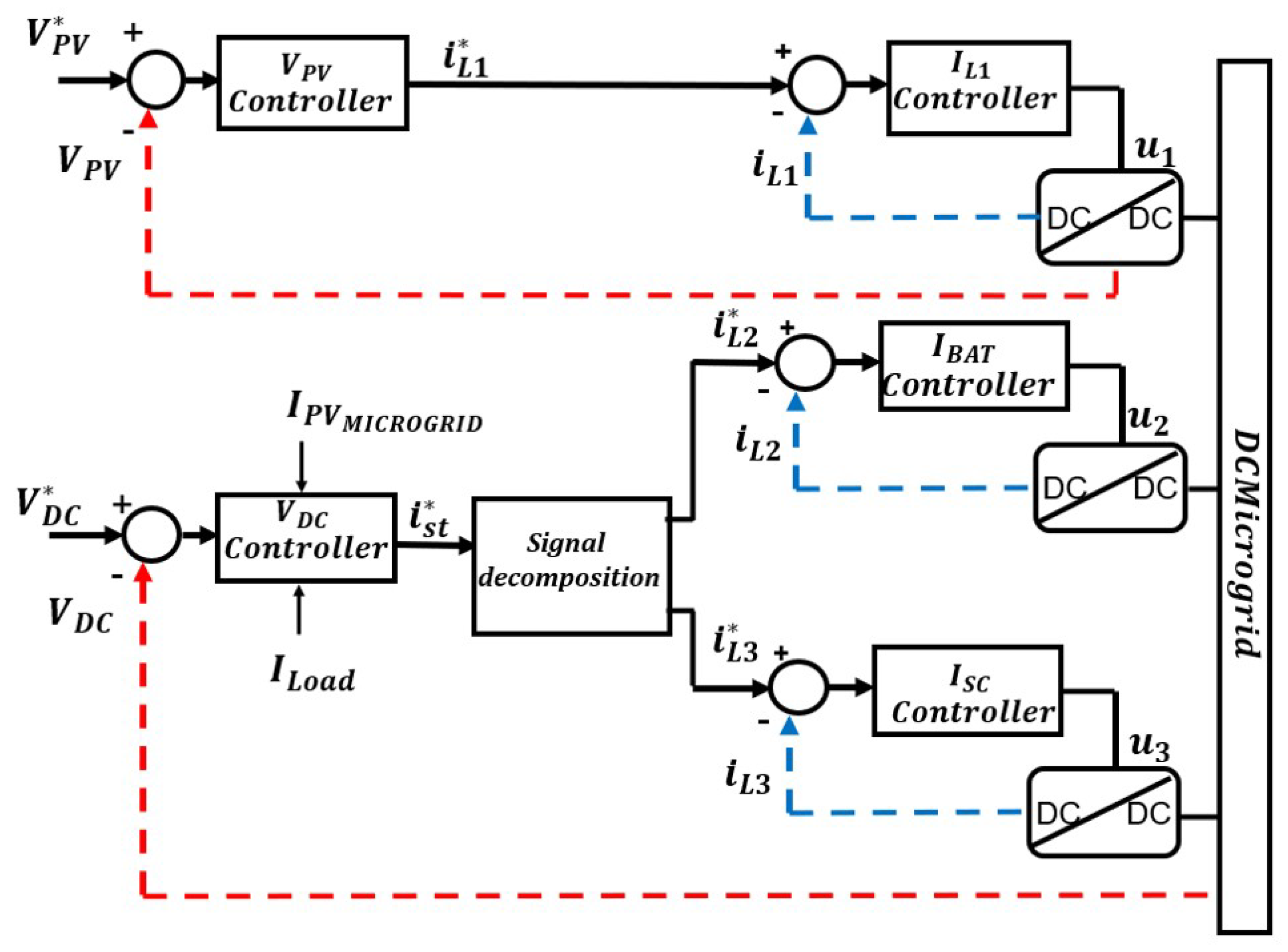 Energies 15 00969 g003