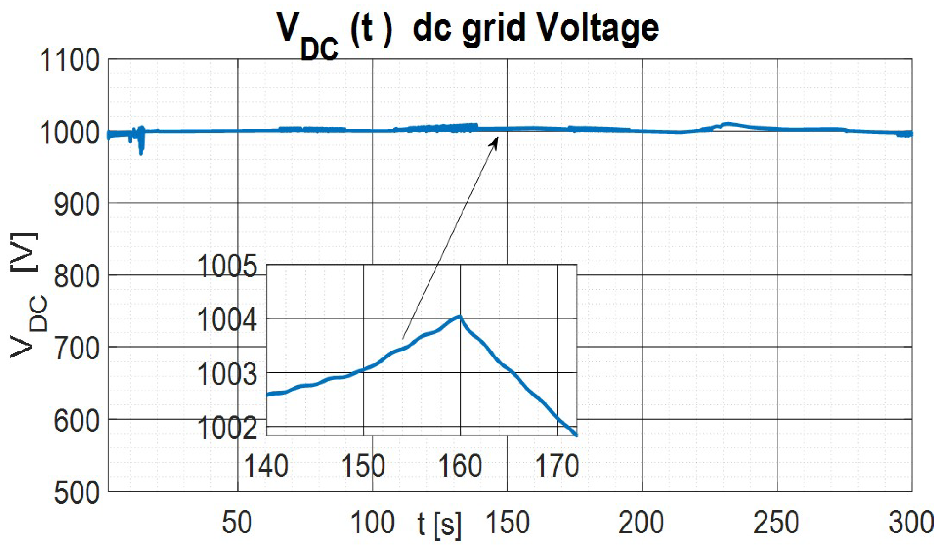 Energies 15 00969 g011