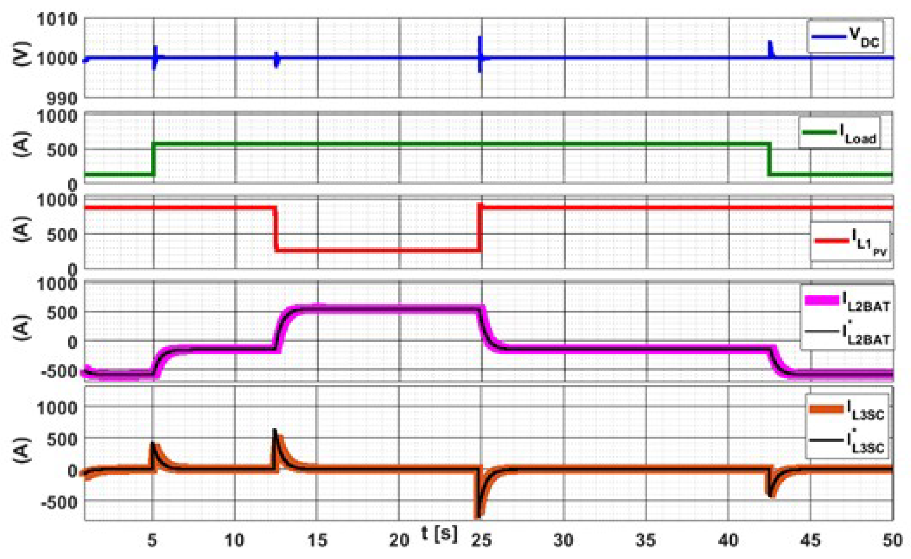 Energies 15 00969 g012