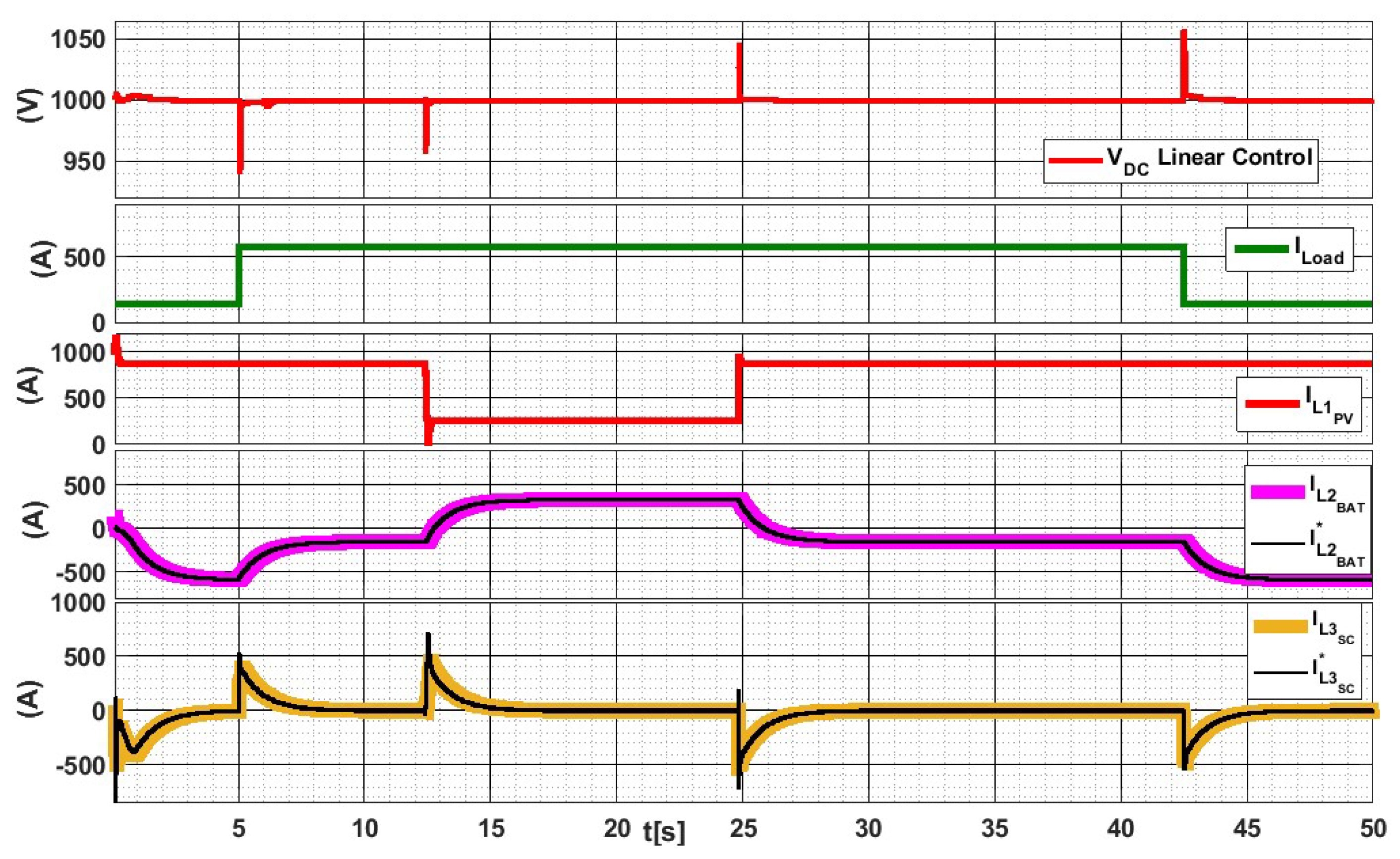 Energies 15 00969 g013