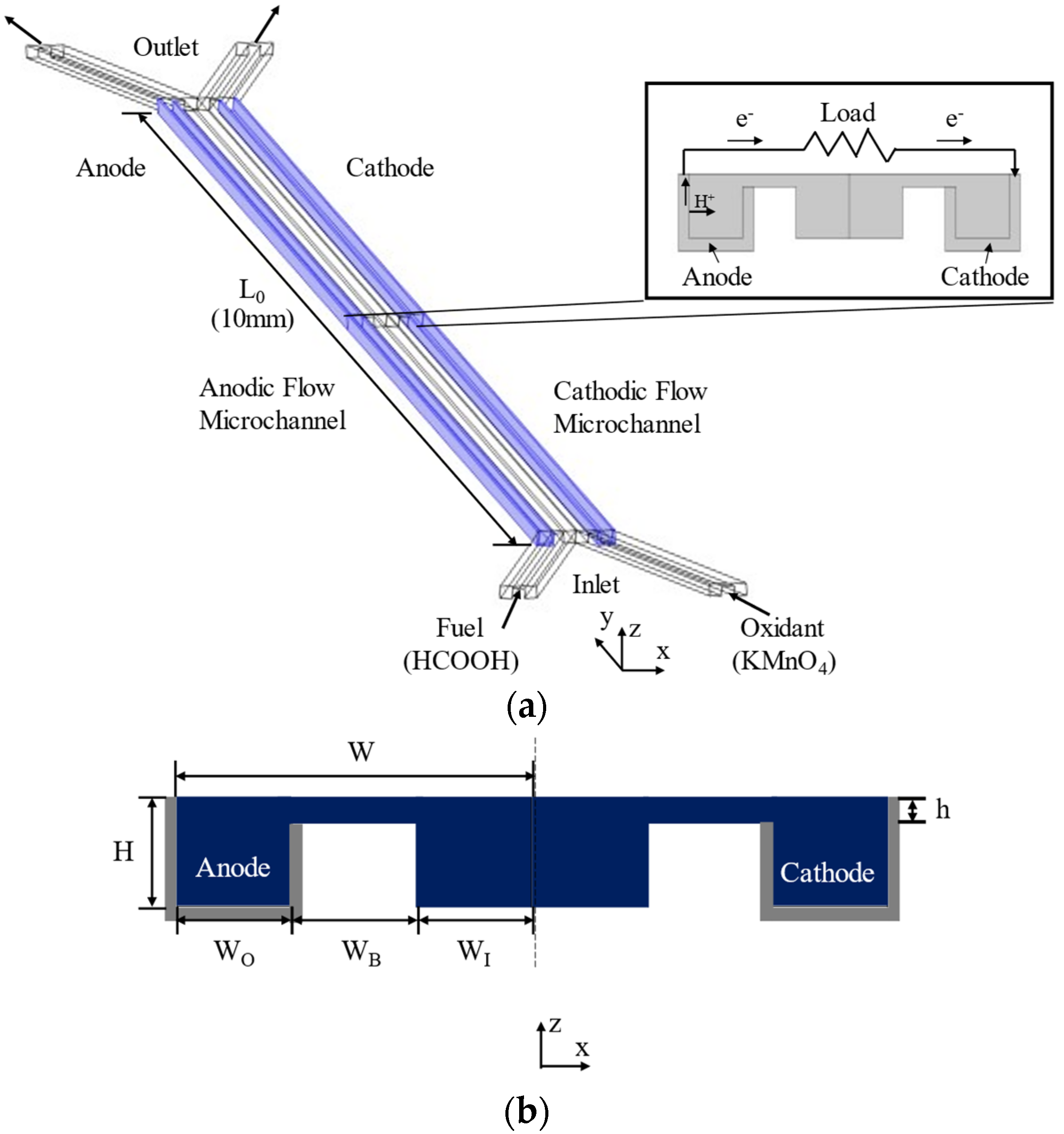 Energies 15 00973 g001