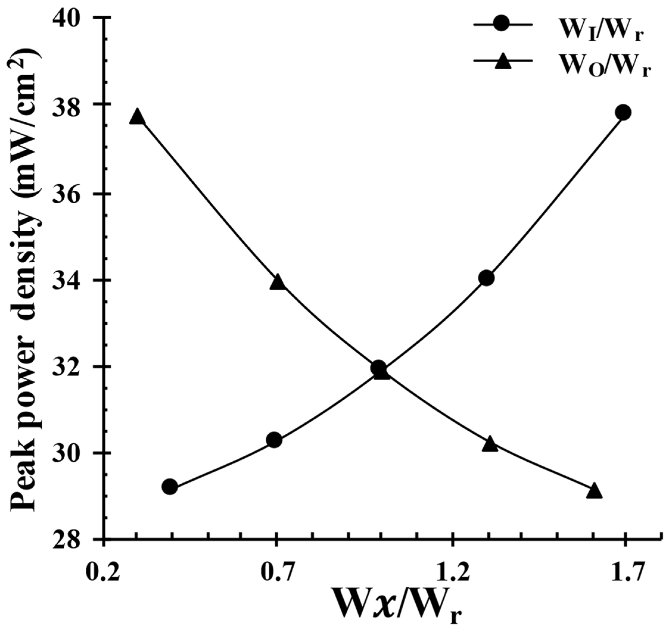 Energies 15 00973 g002