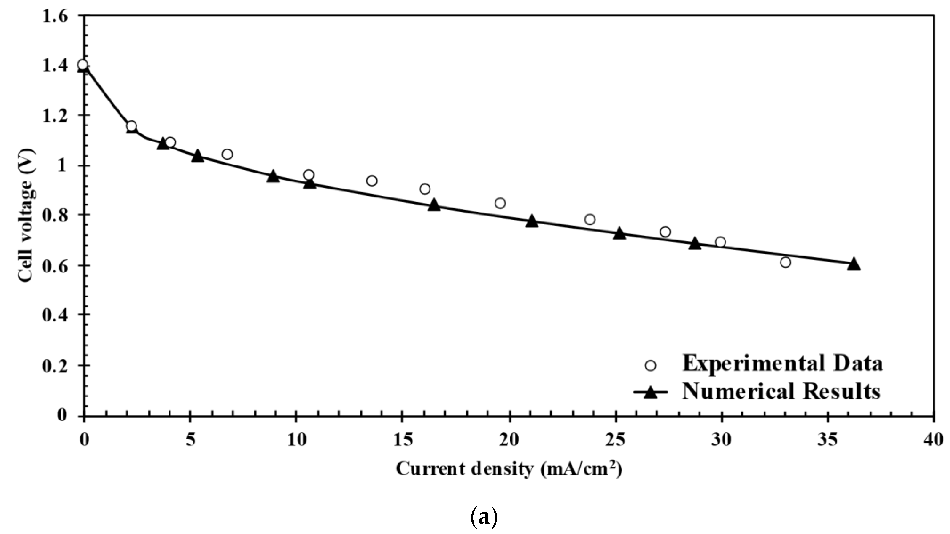 Energies 15 00973 g005a