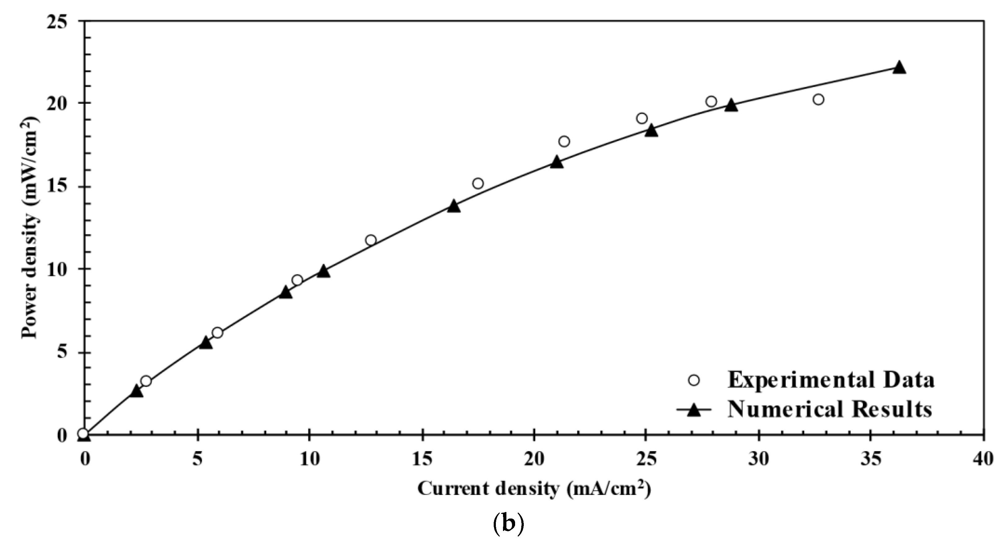 Energies 15 00973 g005b