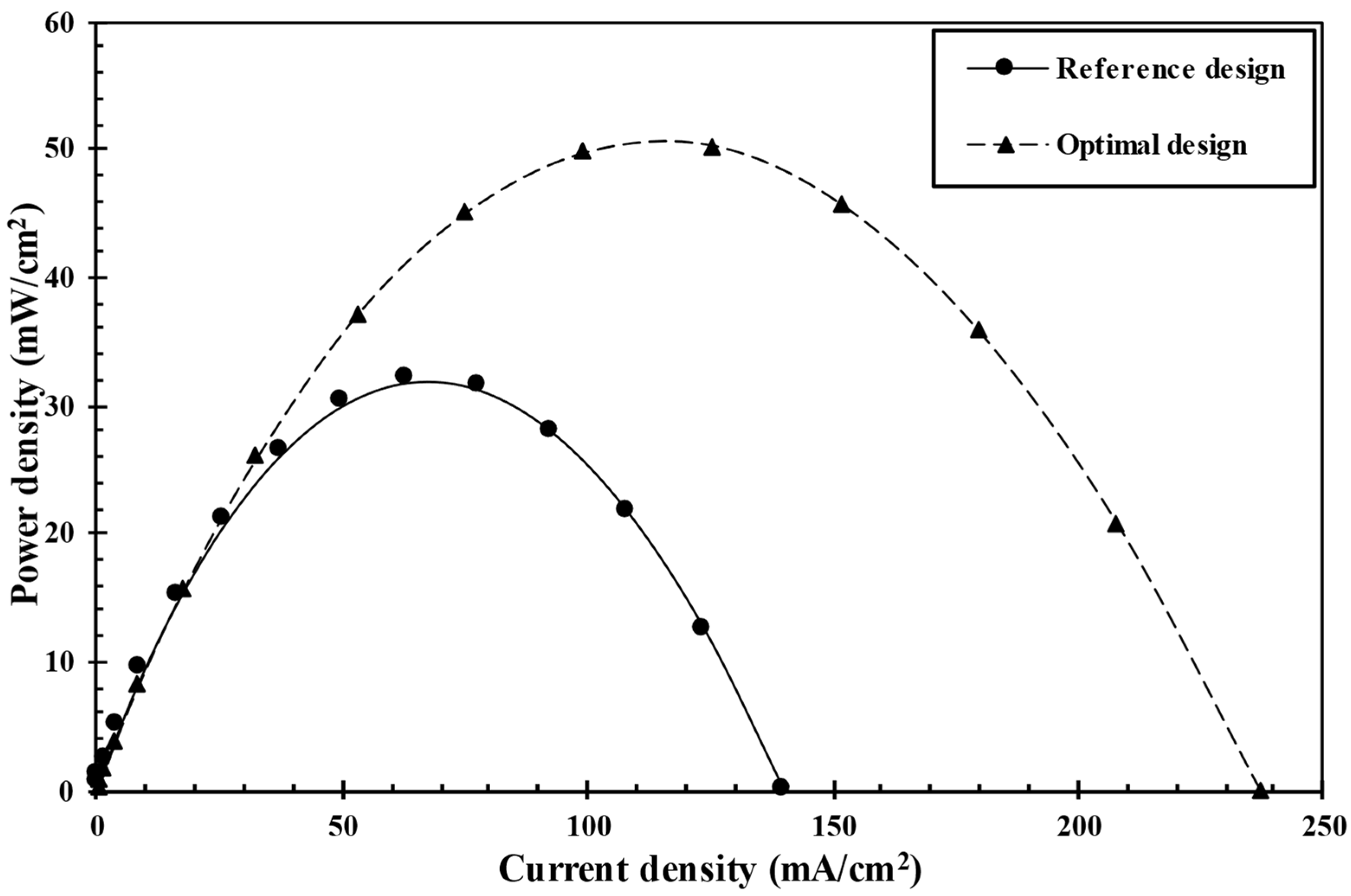 Energies 15 00973 g006