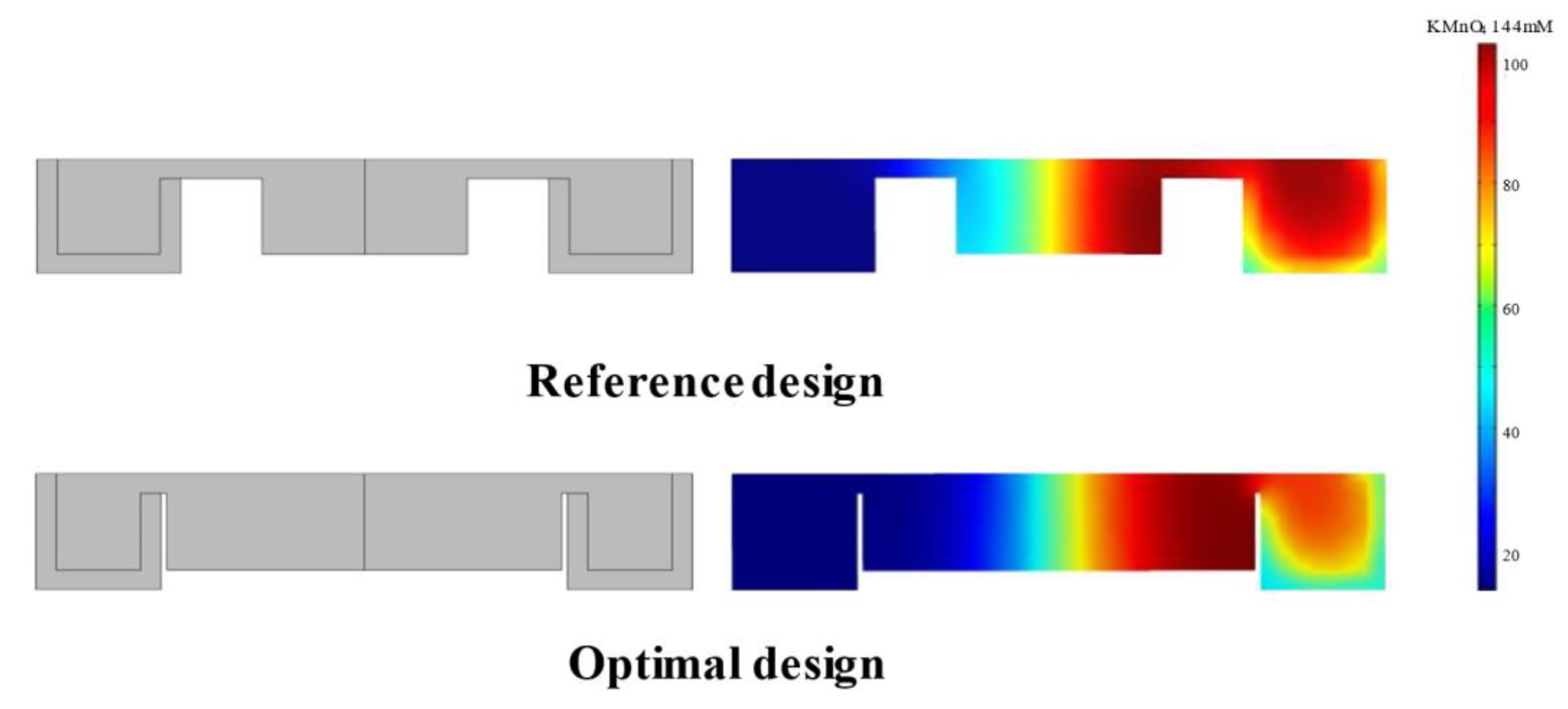 Energies 15 00973 g007