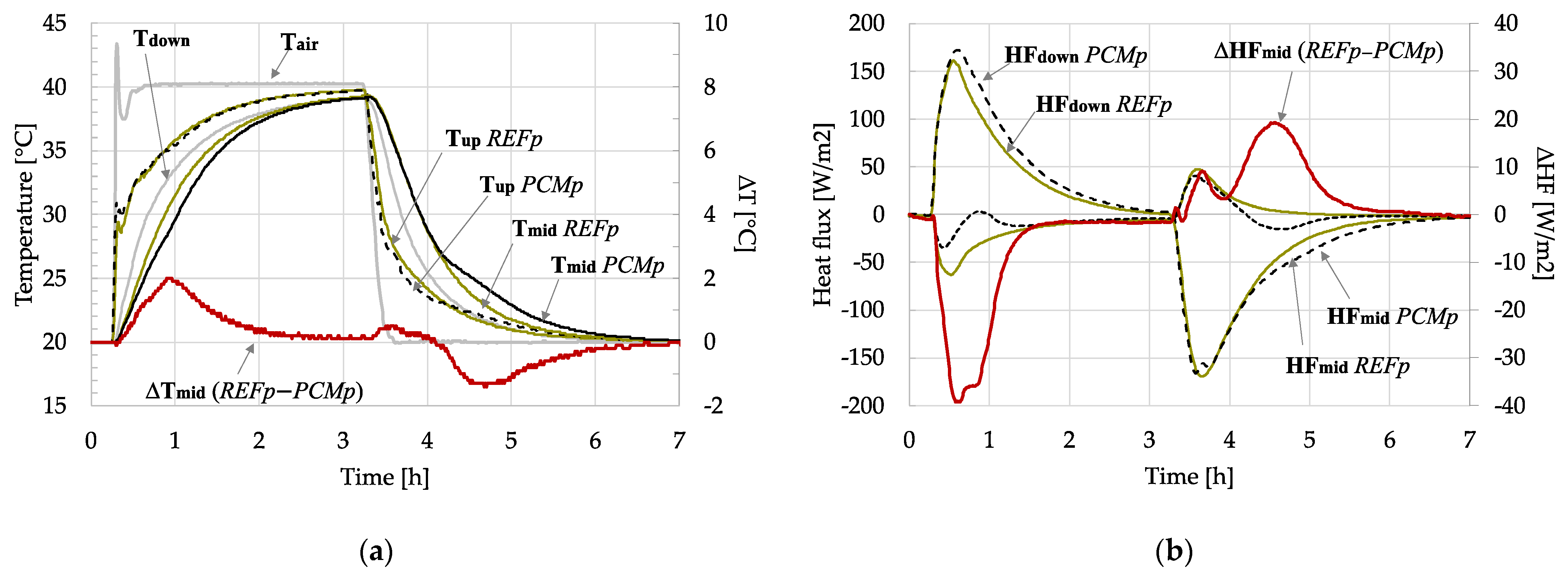 Energies 15 00975 g004