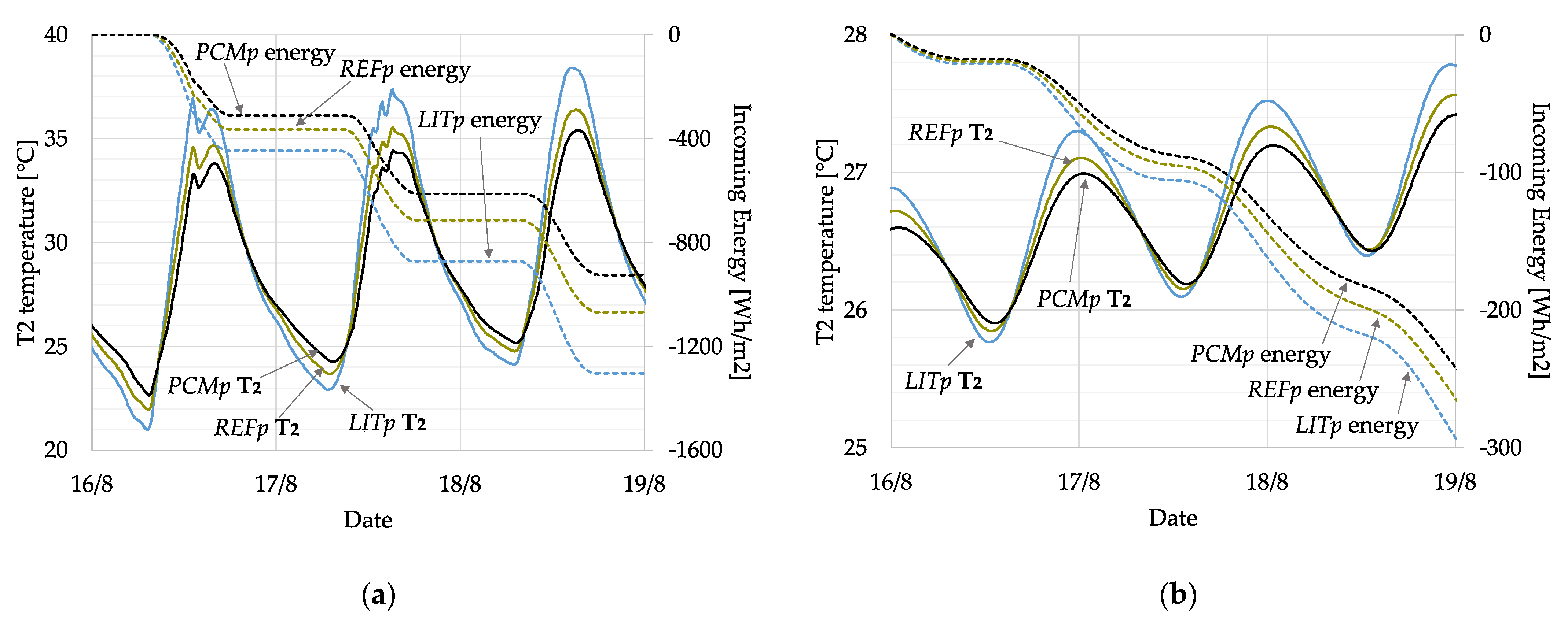 Energies 15 00975 g010