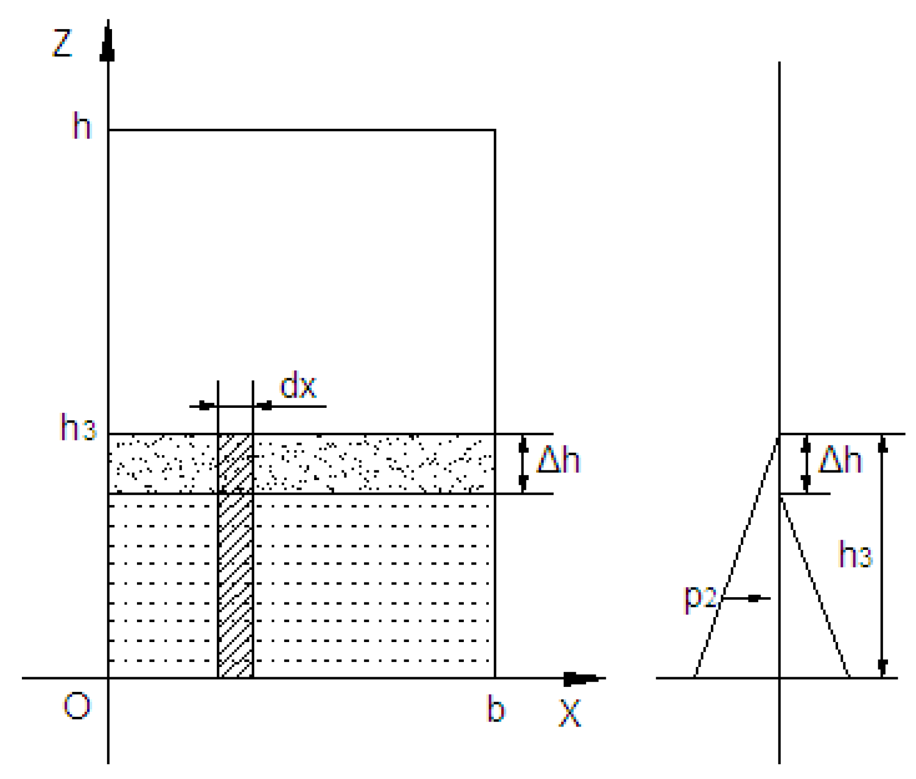 Energies 15 00978 g003