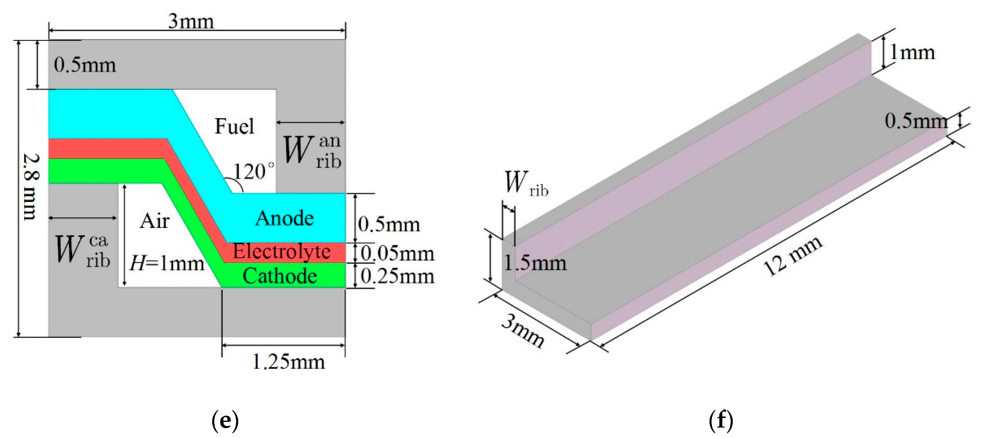 Energies 15 00979 g001b