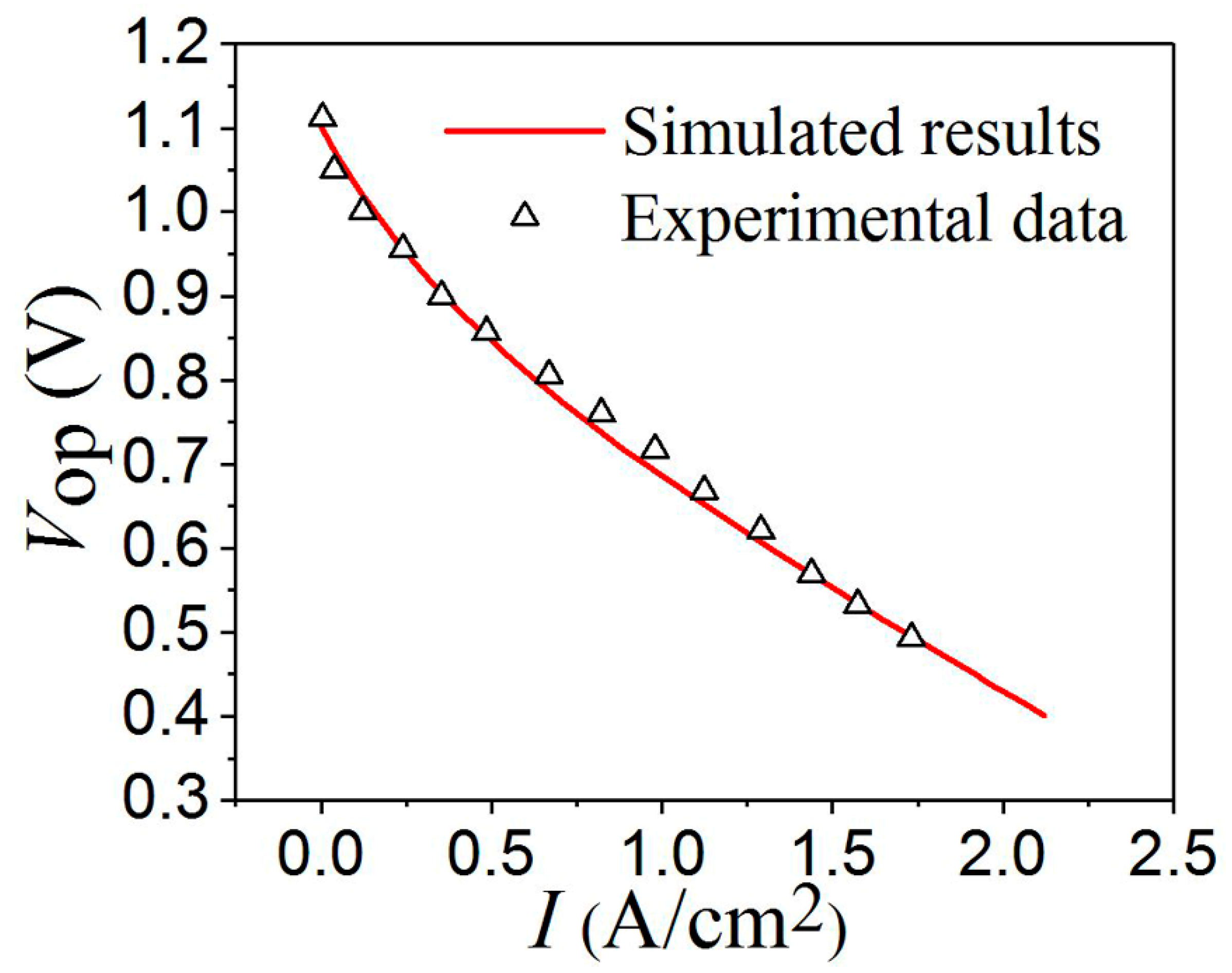 Energies 15 00979 g003