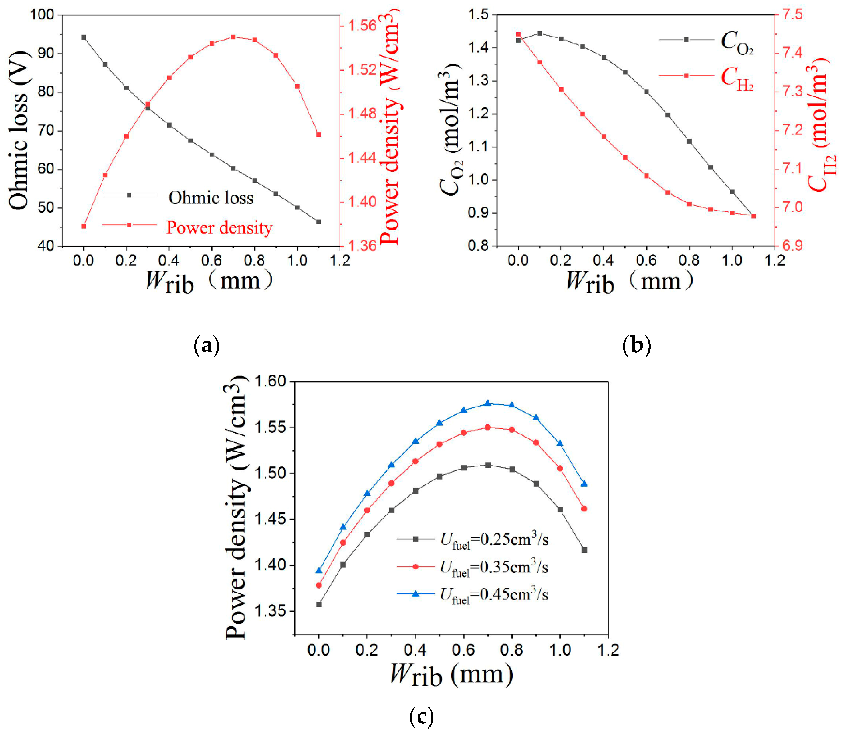 Energies 15 00979 g009
