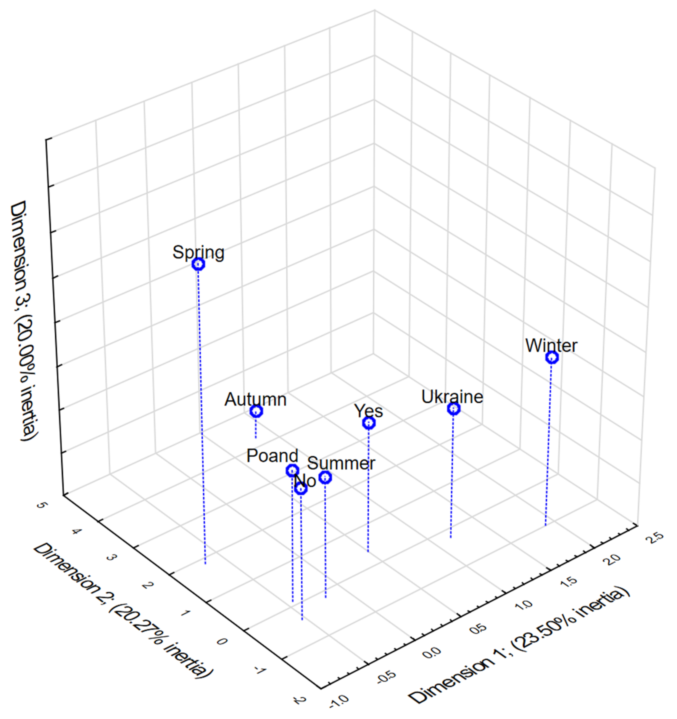 Energies 15 00981 g002
