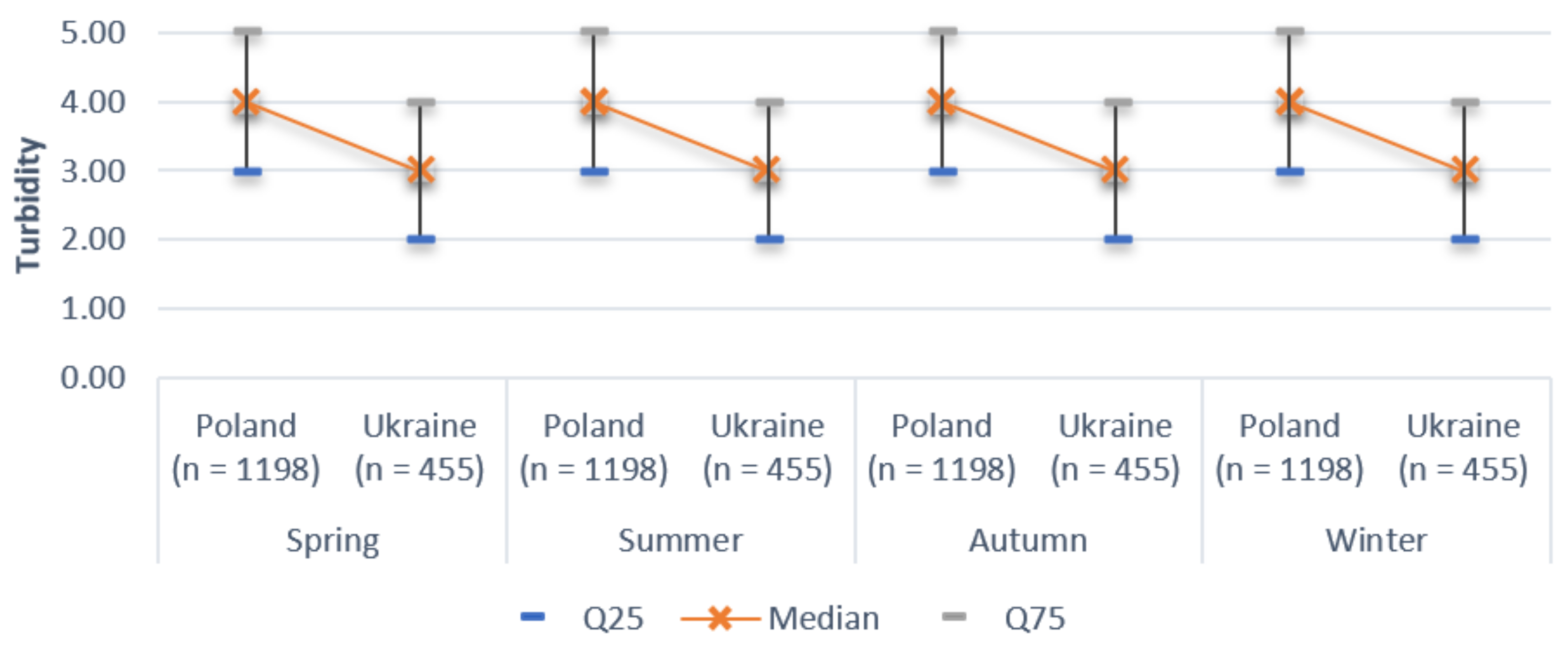 Energies 15 00981 g006