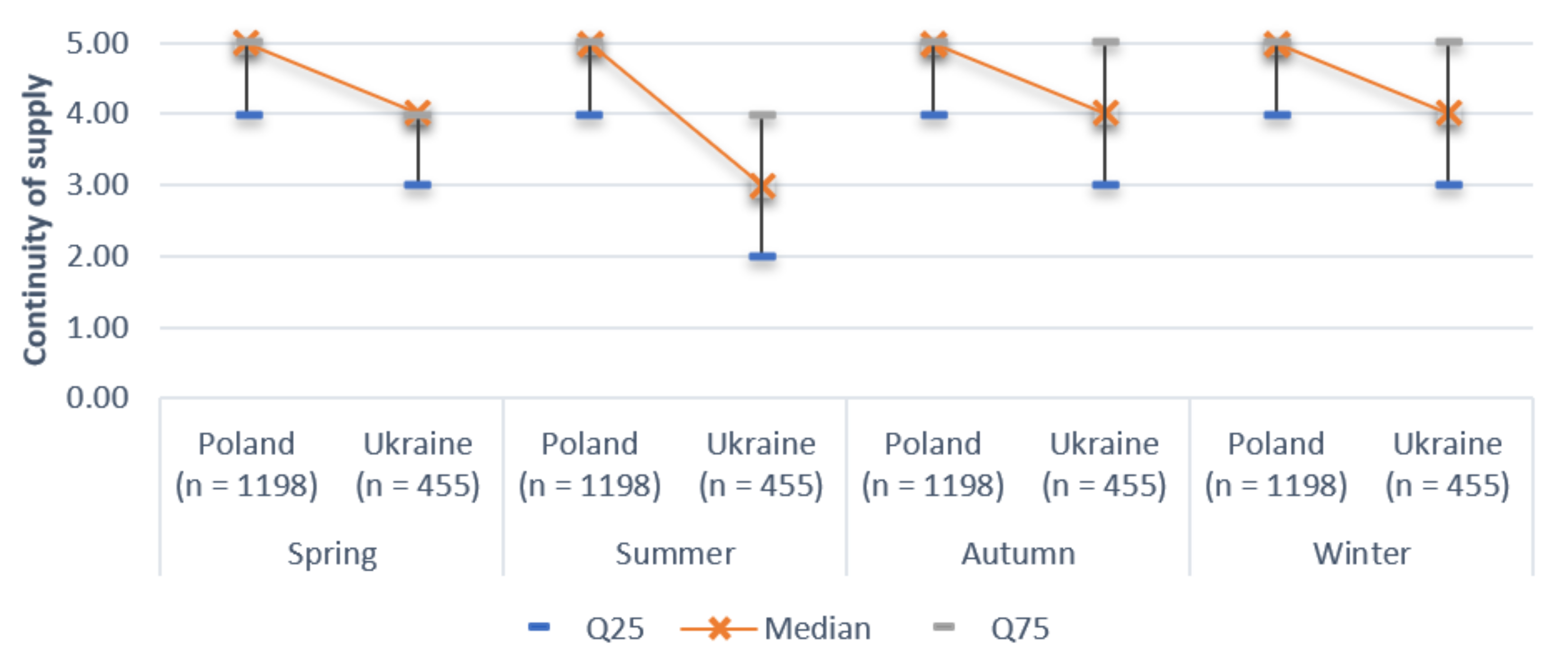 Energies 15 00981 g009